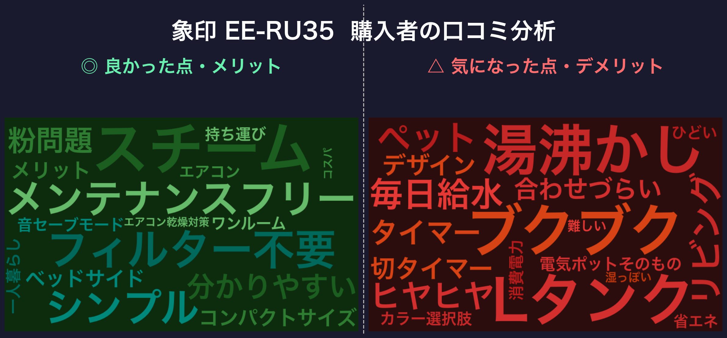 口コミワードクラウド：象印 EE-RU35