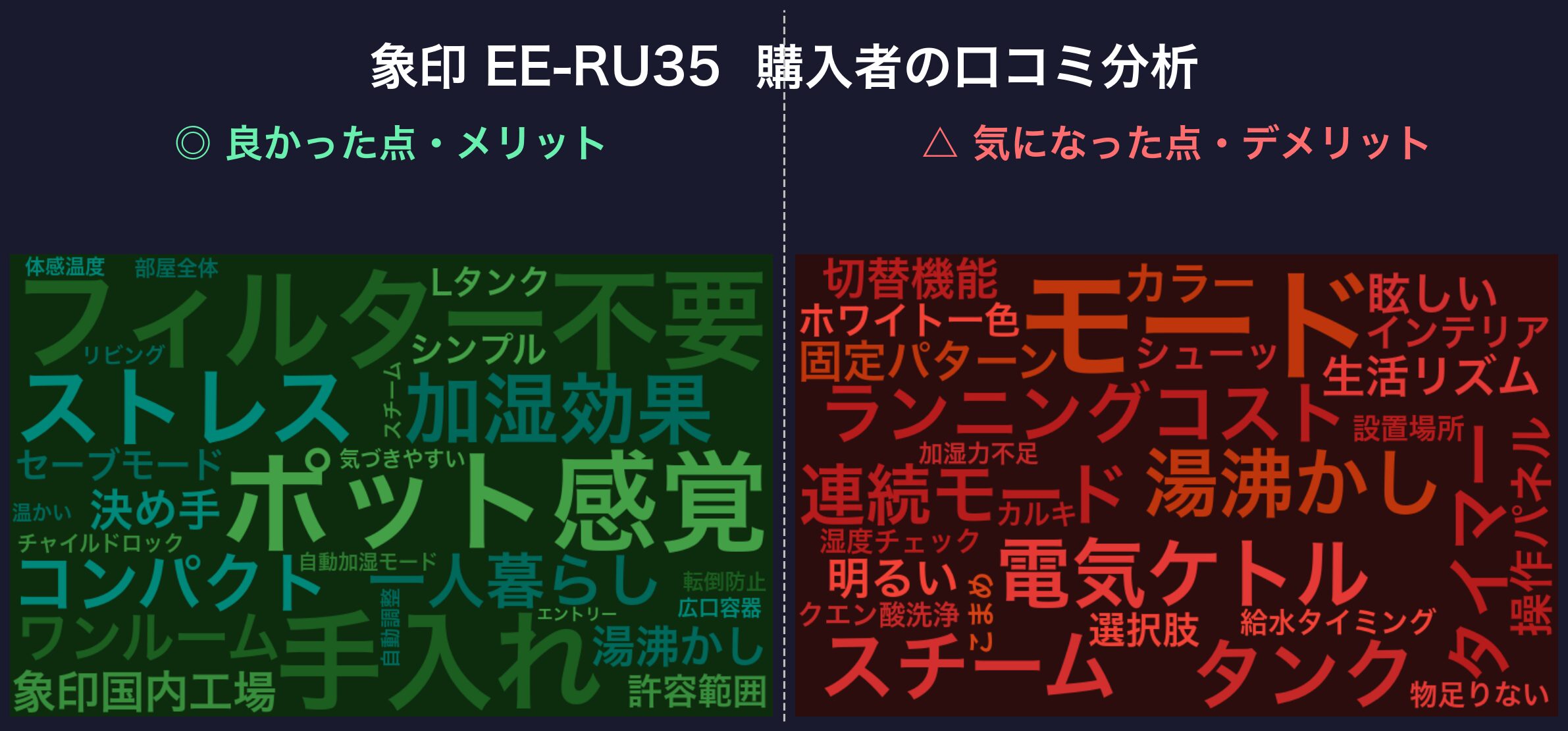 口コミワードクラウド:象印 EE-RU35