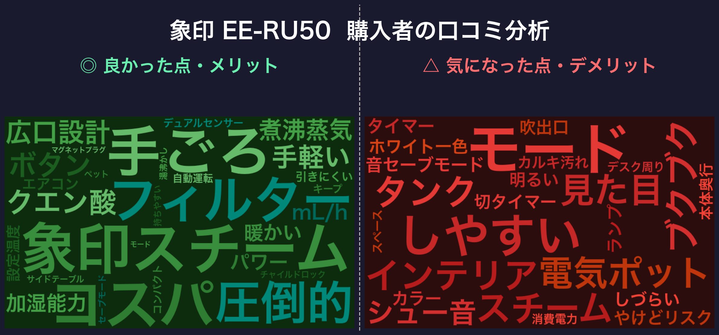 口コミワードクラウド：象印 EE-RU50