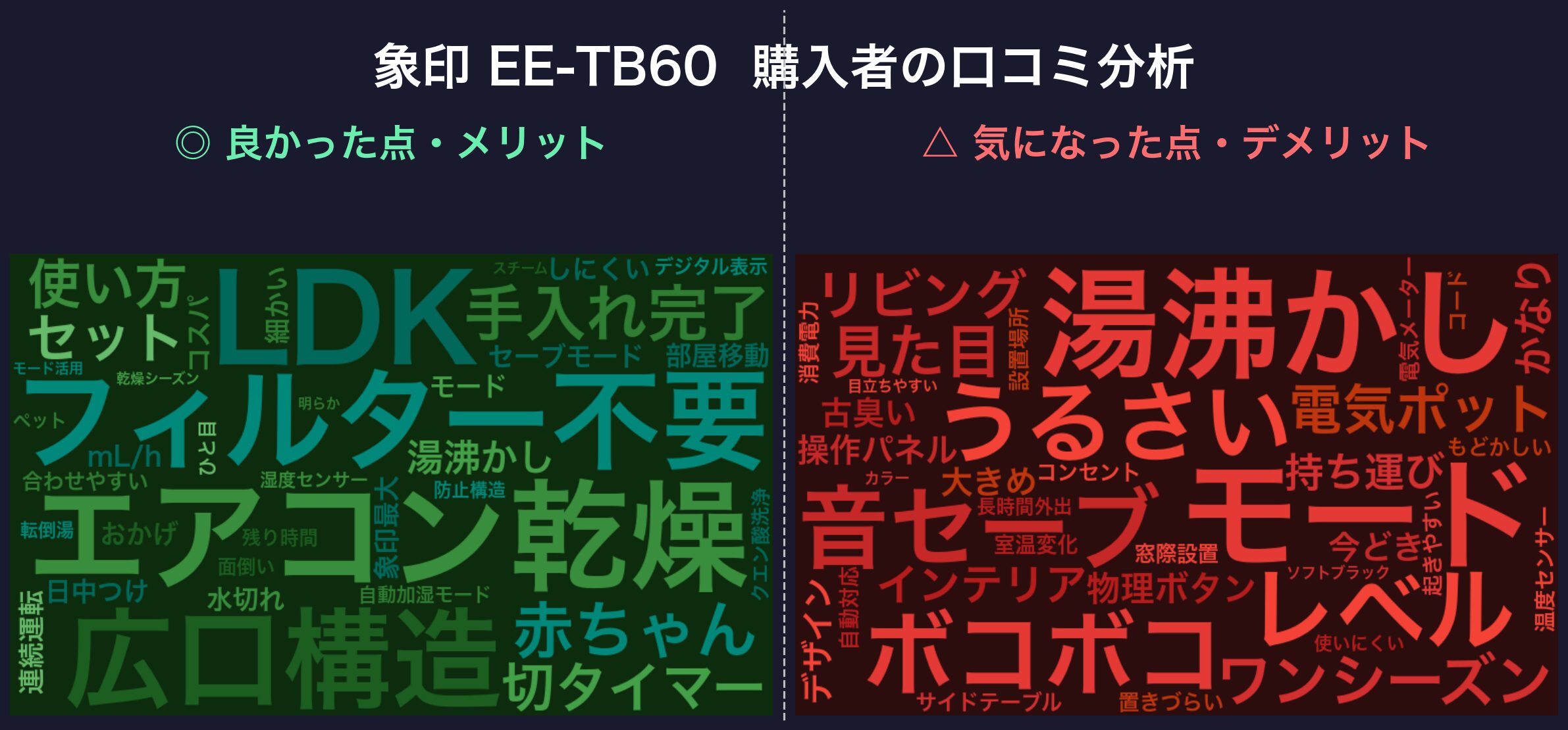 口コミワードクラウド：象印 EE-TB60