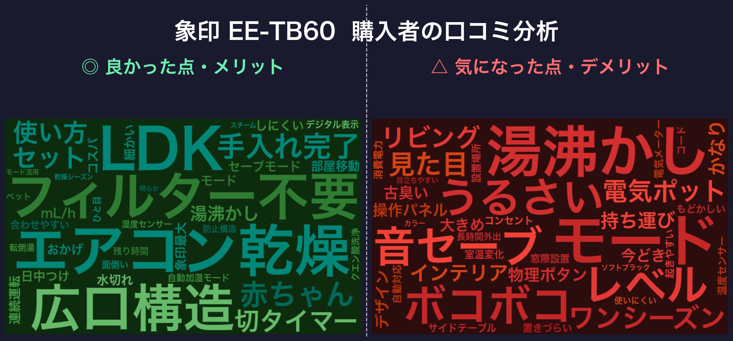 口コミワードクラウド:象印 EE-TB60