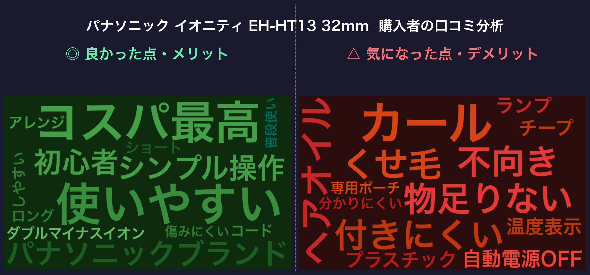 口コミワードクラウド:パナソニック EH-HT13
