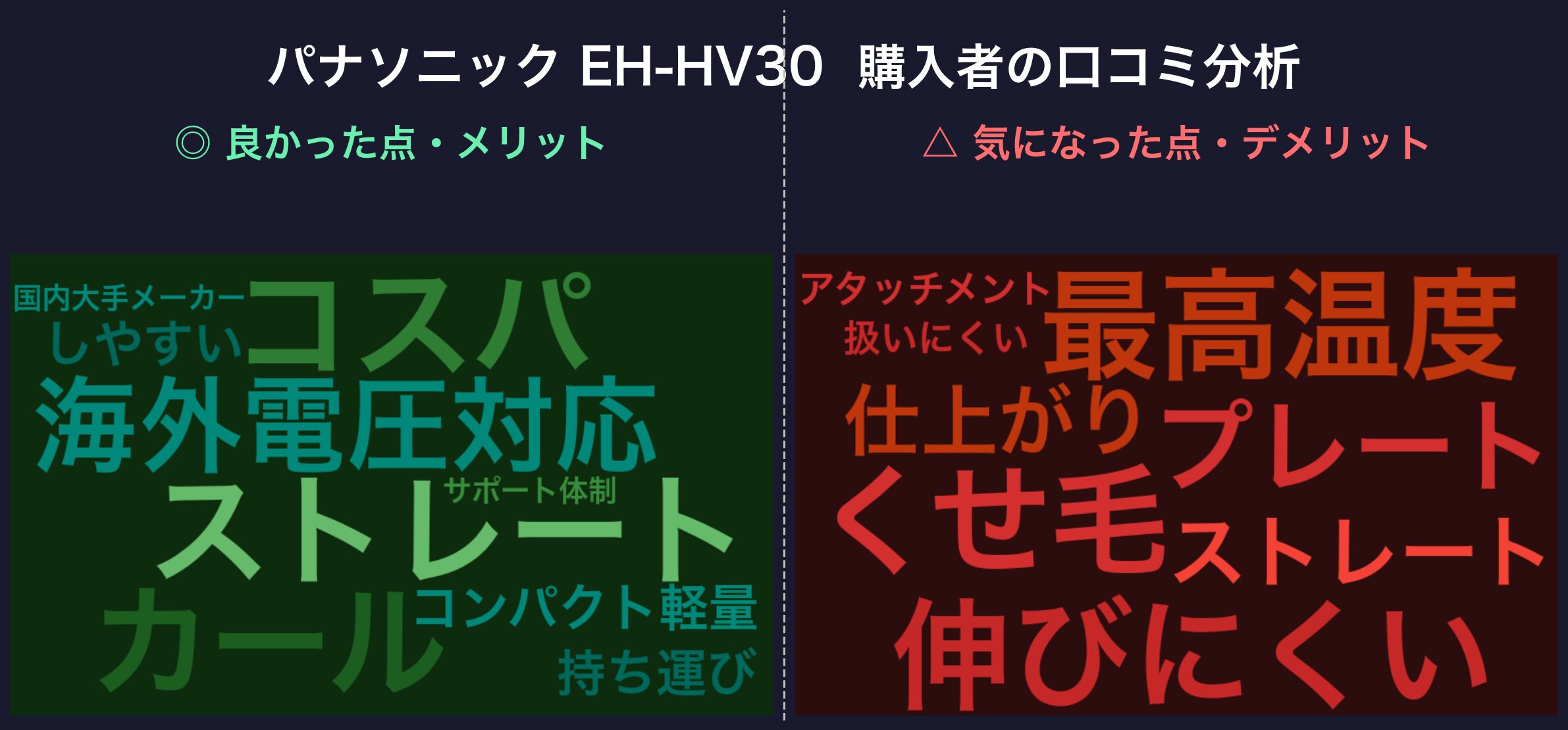 パナソニック EH-HV30 口コミワードクラウド