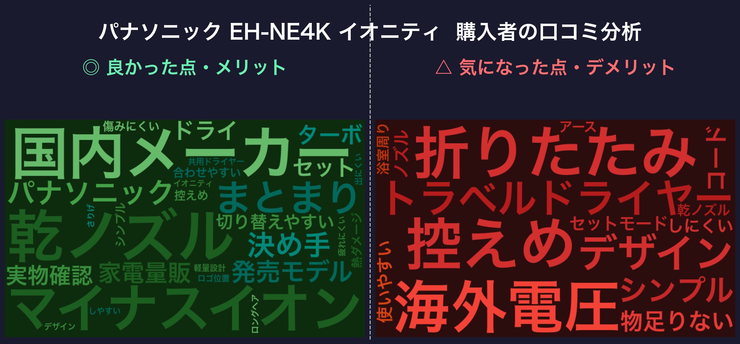 パナソニック EH-NE4K 口コミワードクラウド