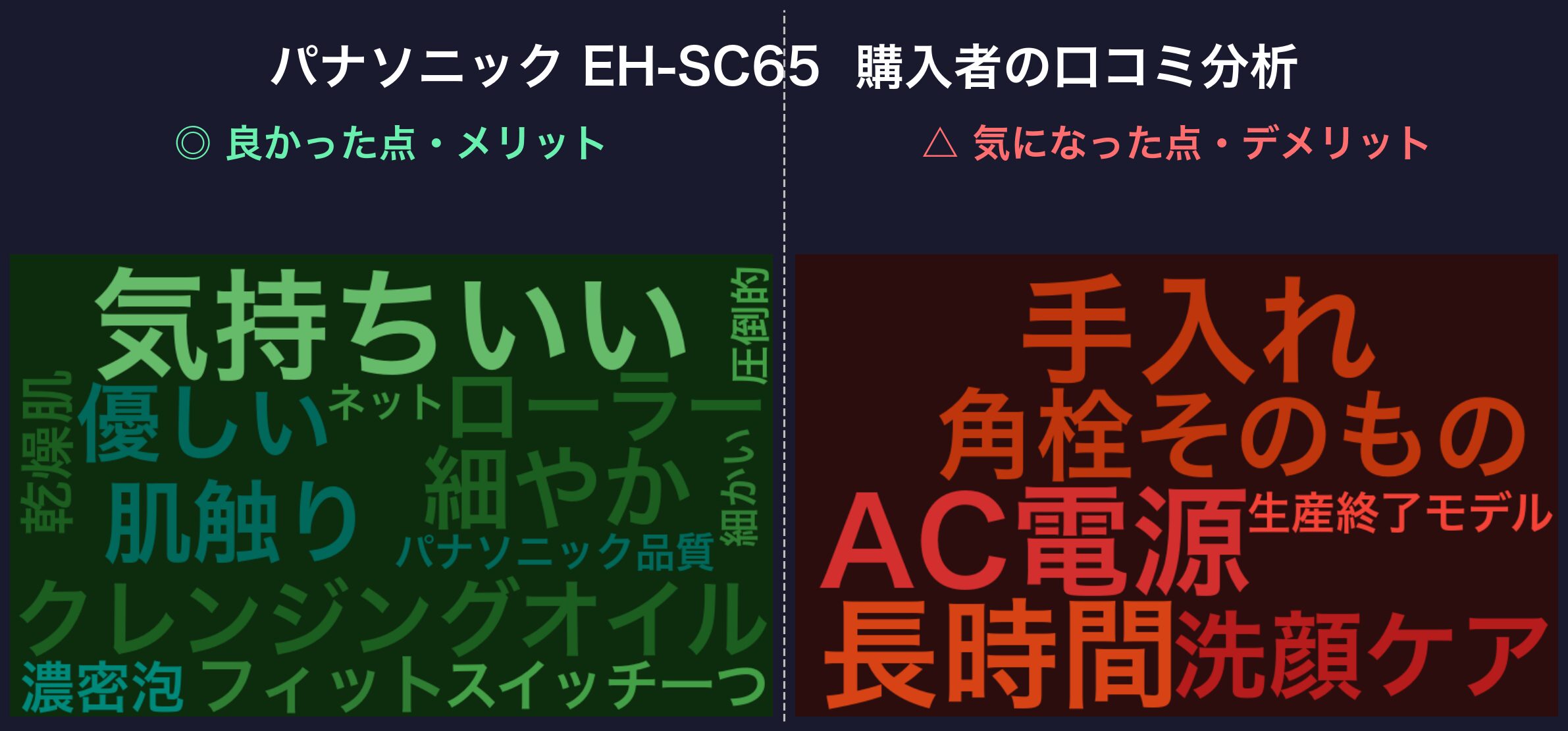 口コミワードクラウド:パナソニック EH-SC65