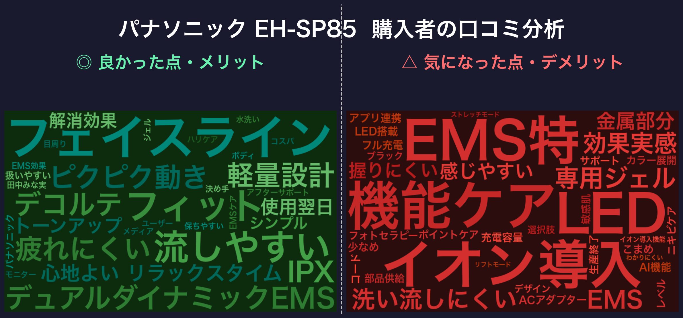パナソニック EH-SP85の口コミワードクラウド