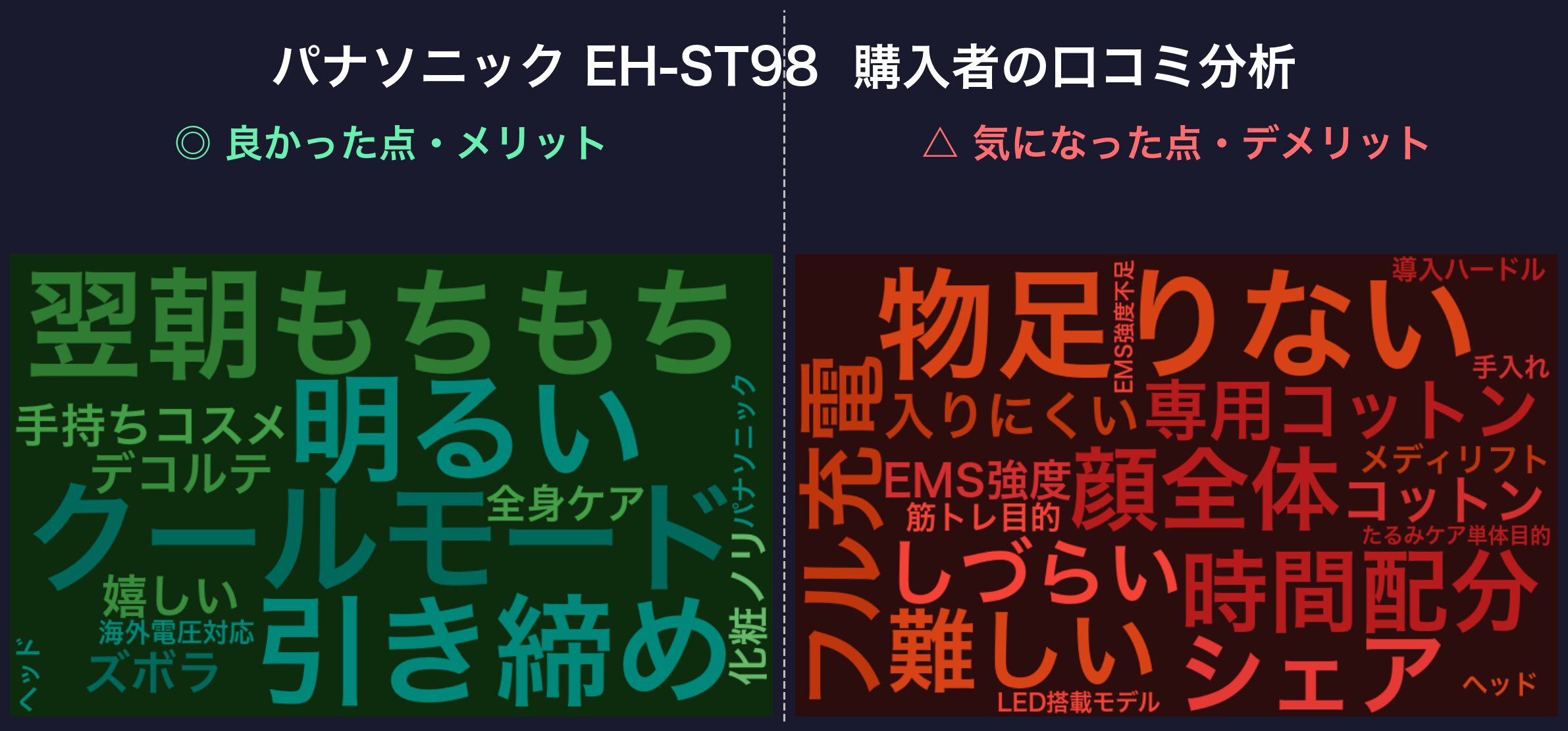 パナソニック EH-ST98の口コミワードクラウド