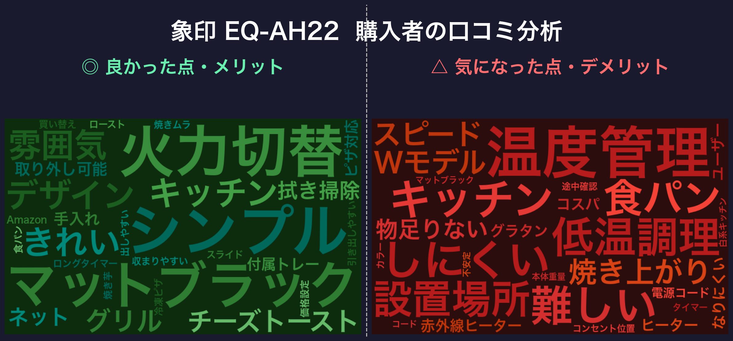口コミワードクラウド：象印 EQ-AH22