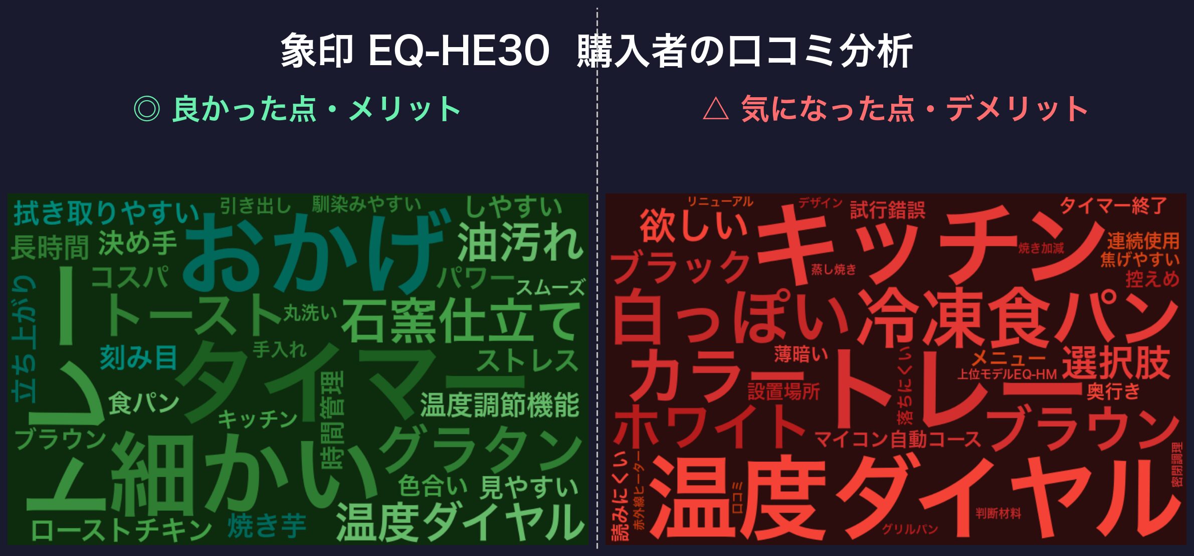 口コミワードクラウド：象印 EQ-HE30