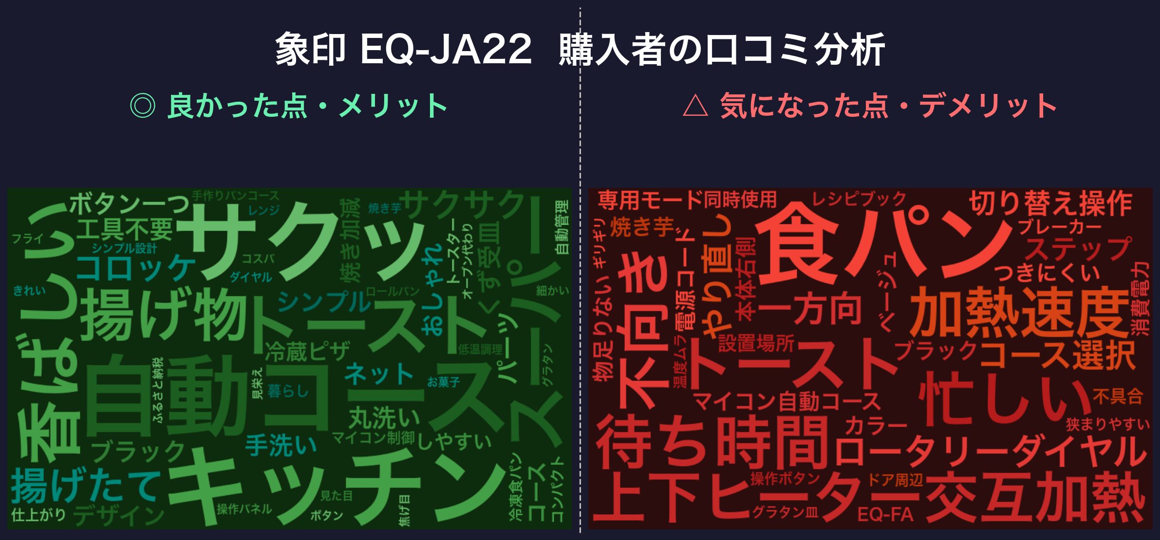 口コミワードクラウド：象印 EQ-JA22
