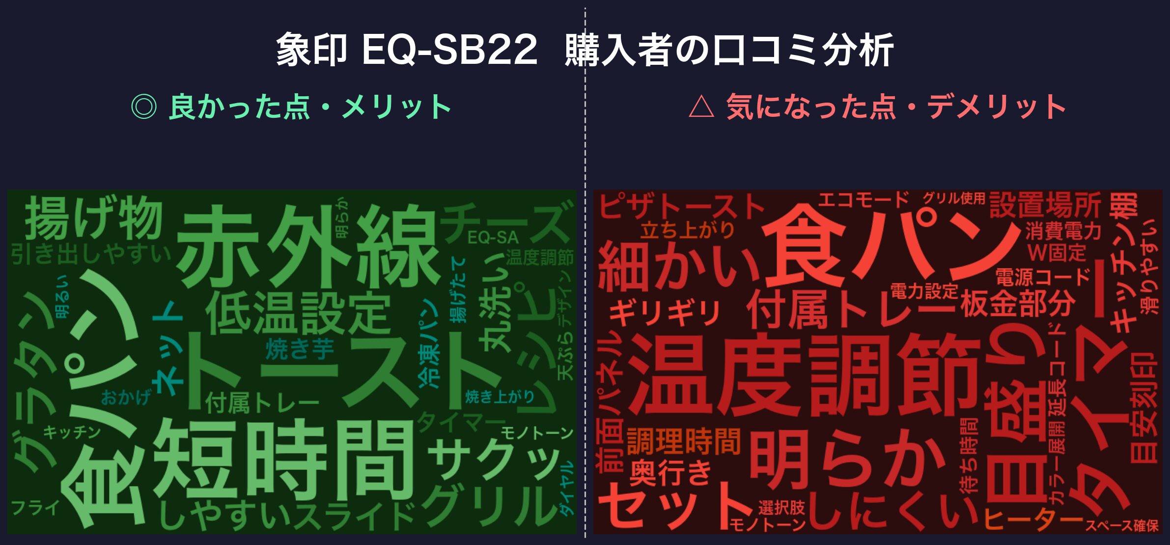 口コミワードクラウド：象印 EQ-SB22