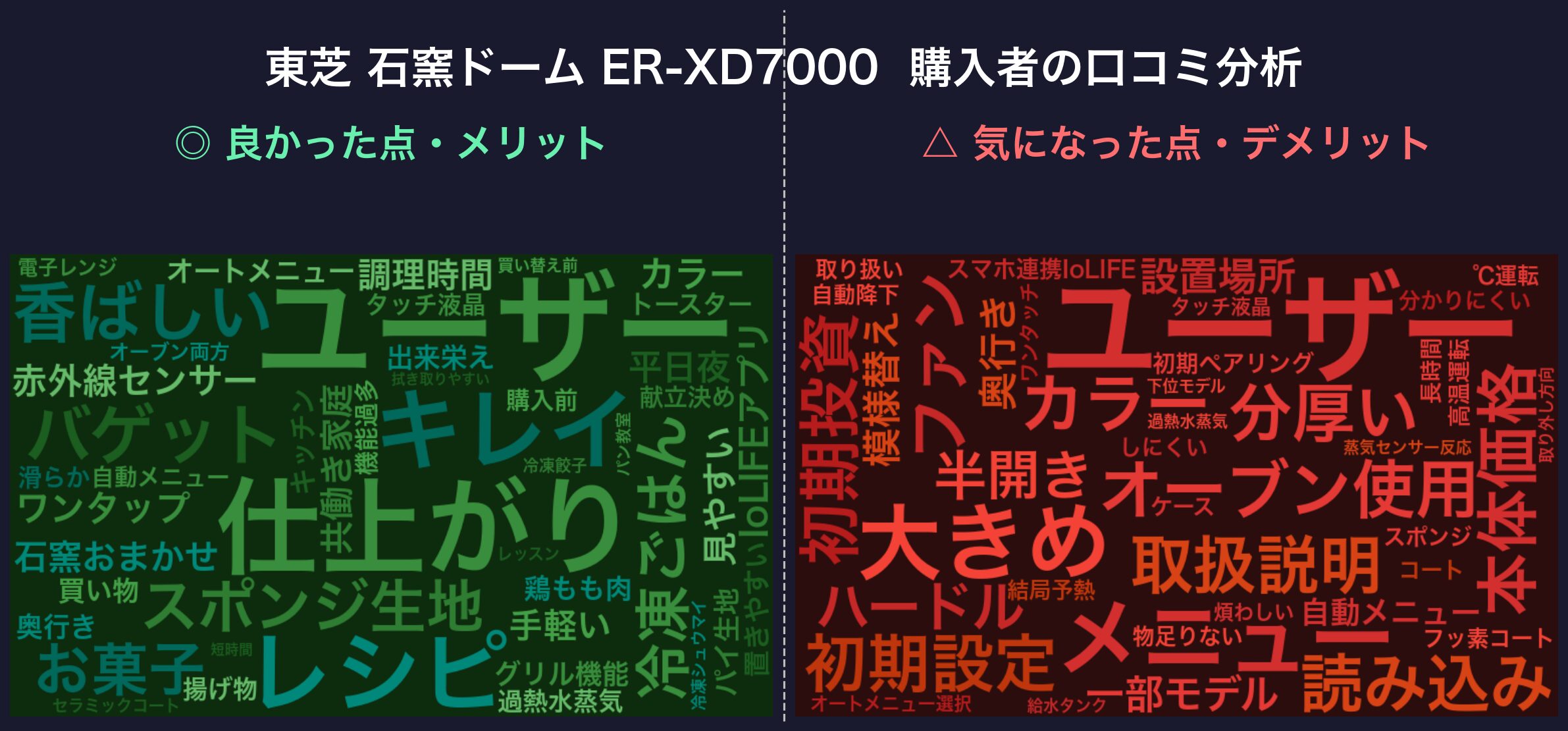 東芝 石窯ドーム ER-XD7000 口コミワードクラウド