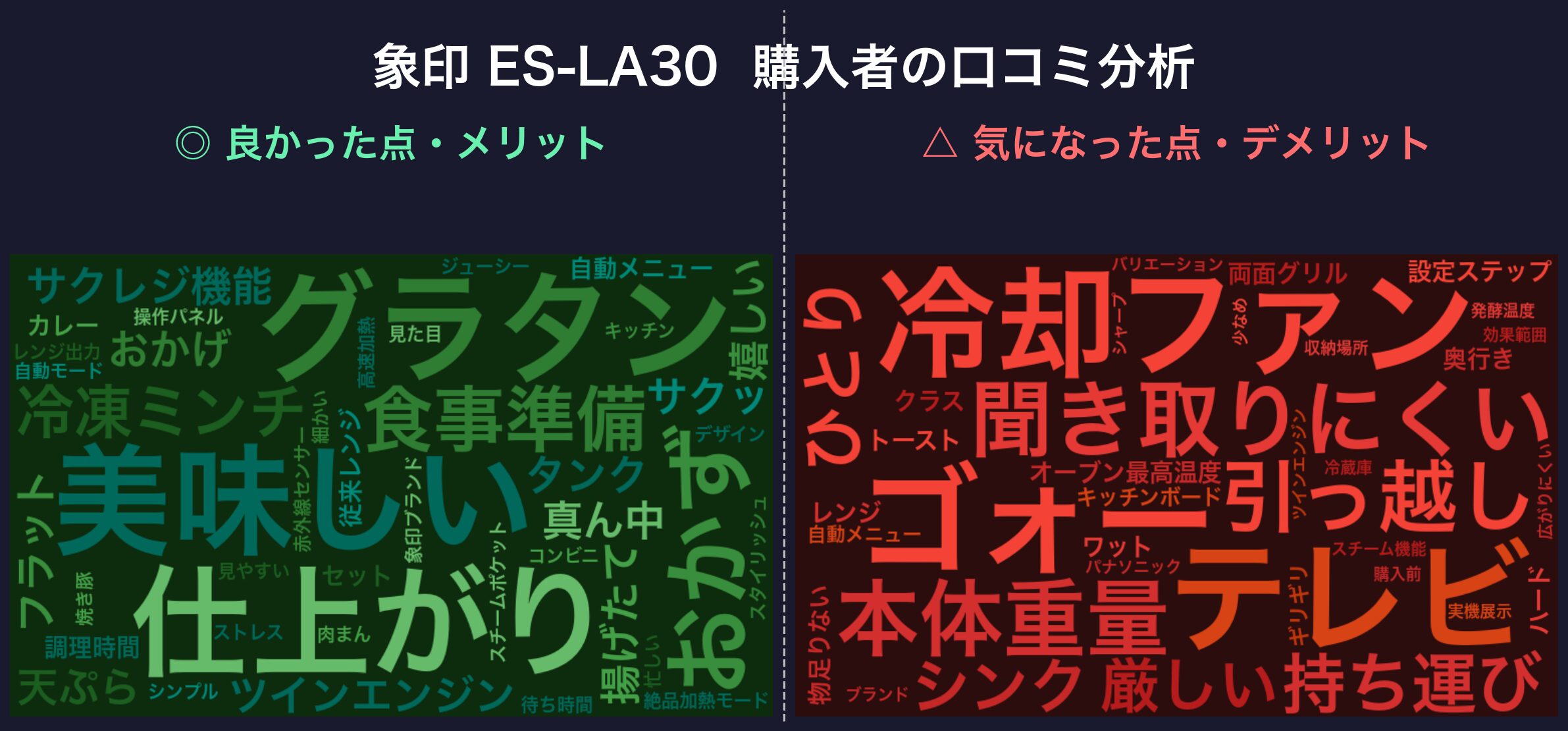 口コミワードクラウド:象印 ES-LA30