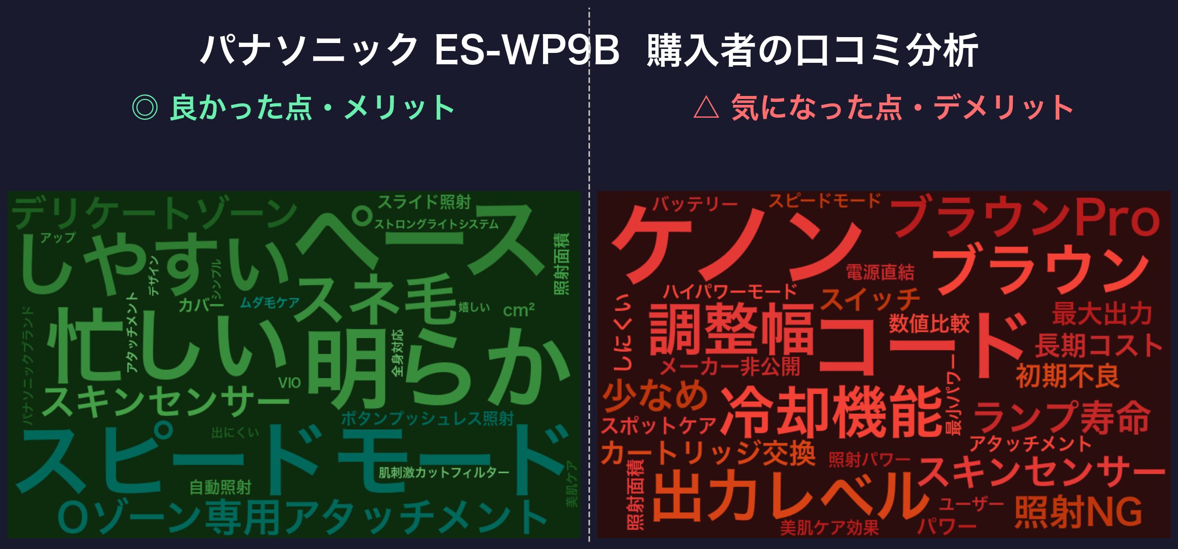 口コミワードクラウド:パナソニック ES-WP9B