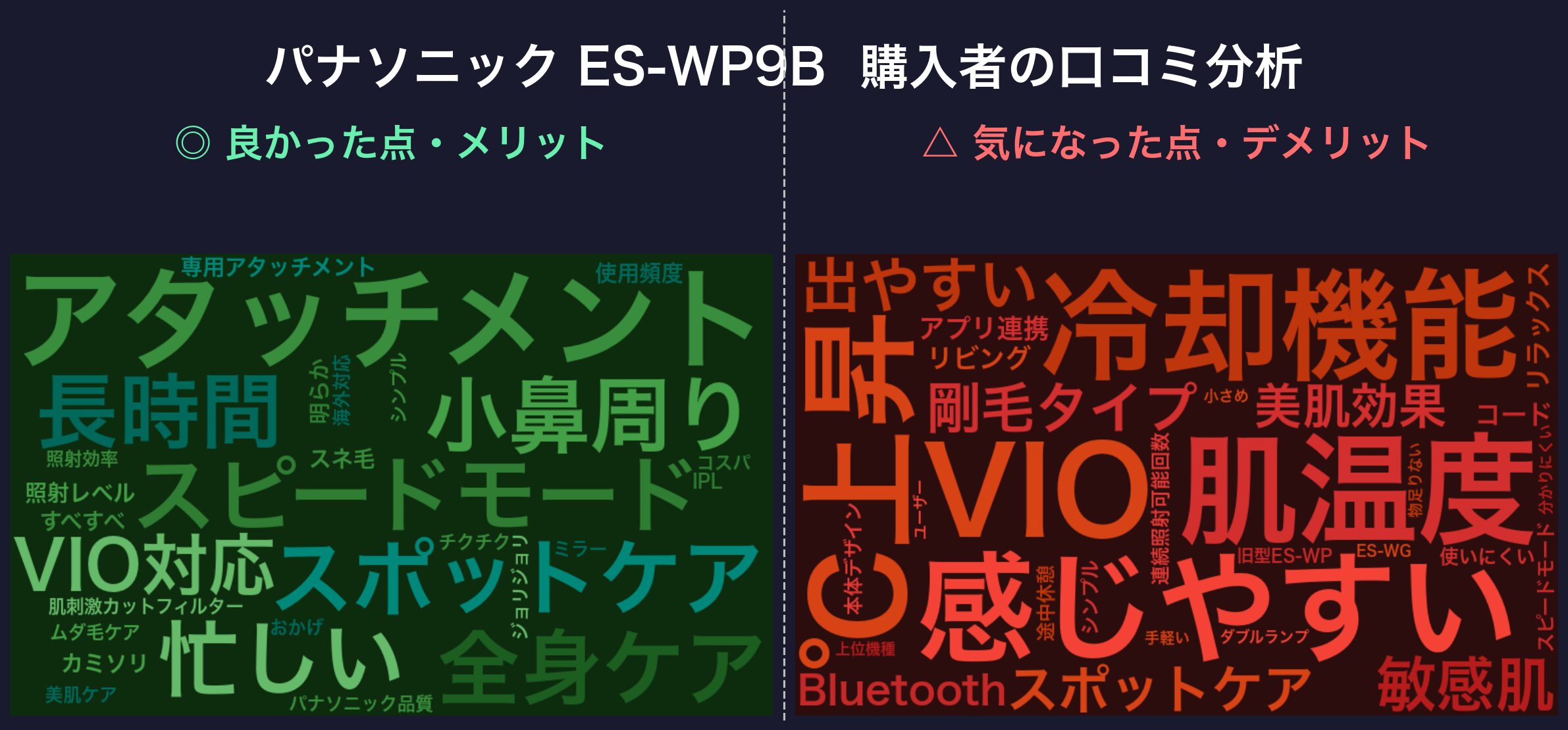 パナソニック ES-WP9Bの口コミワードクラウド