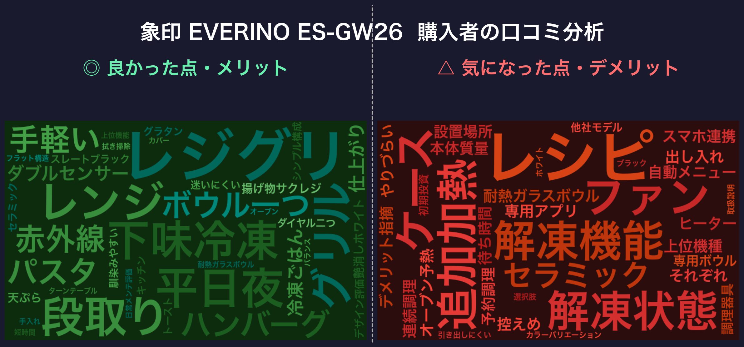 象印 EVERINO ES-GW26 口コミワードクラウド