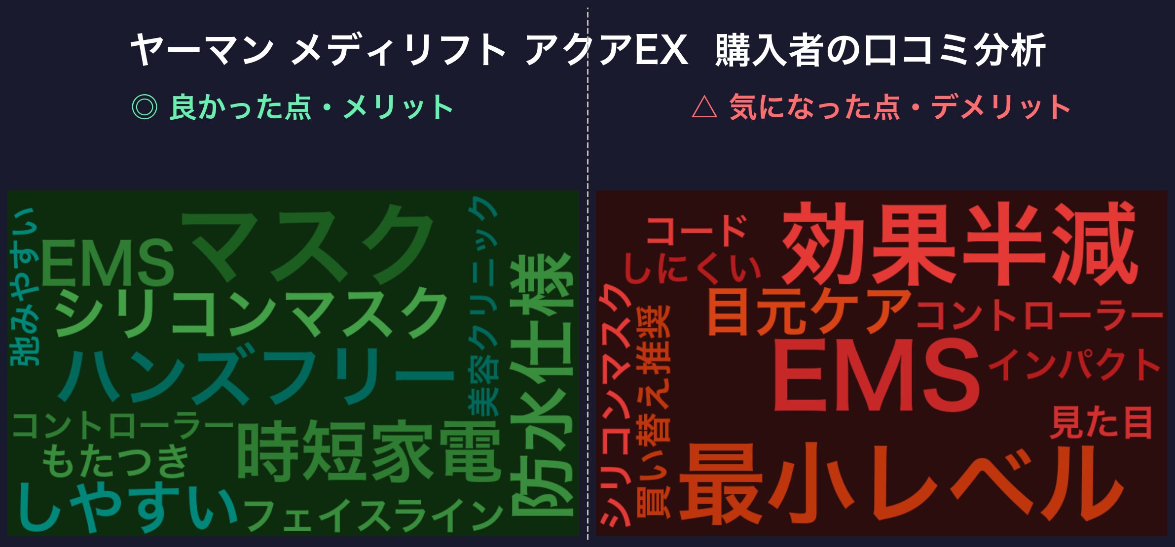 メディリフト アクアEX 口コミワードクラウド
