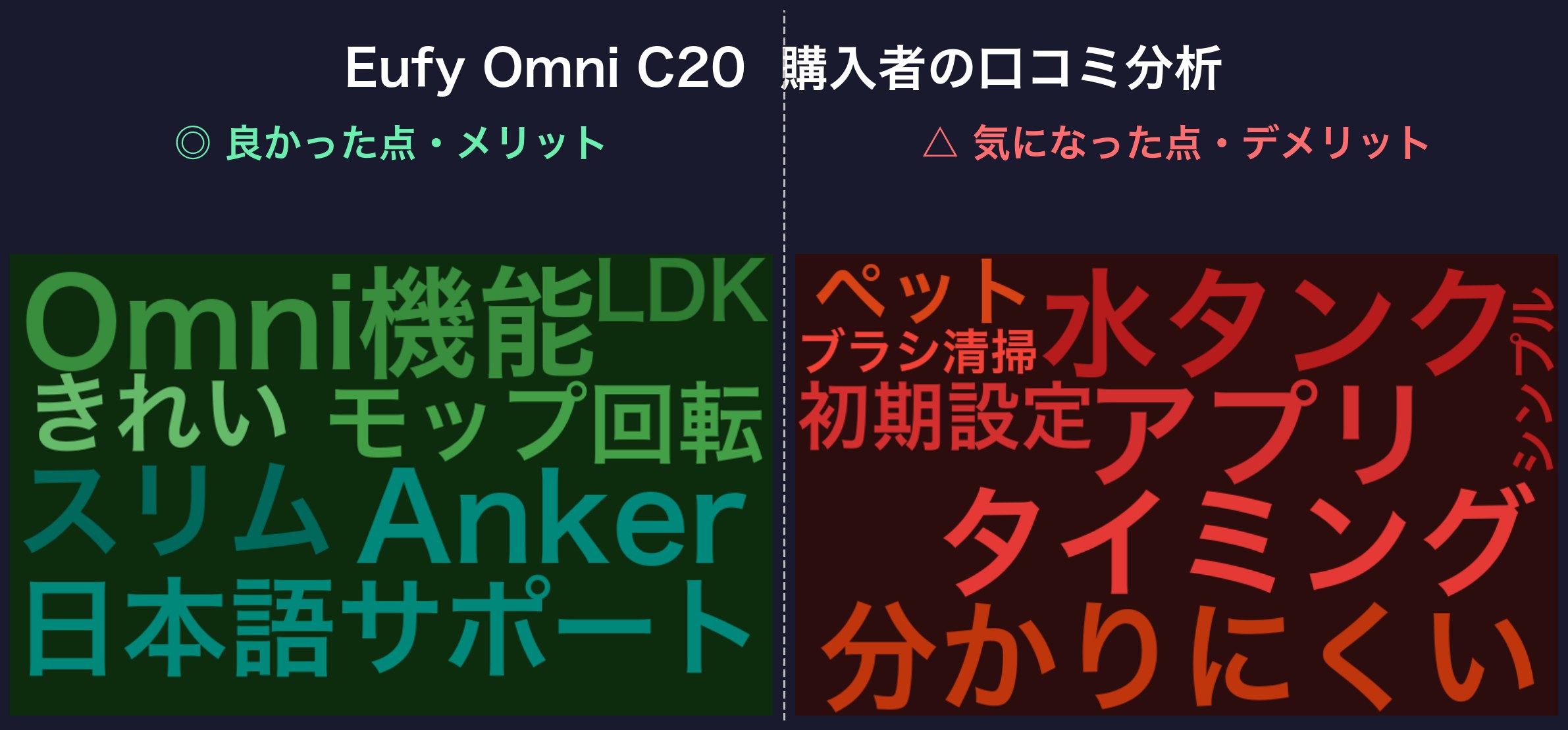 口コミワードクラウド:Eufy Omni C20