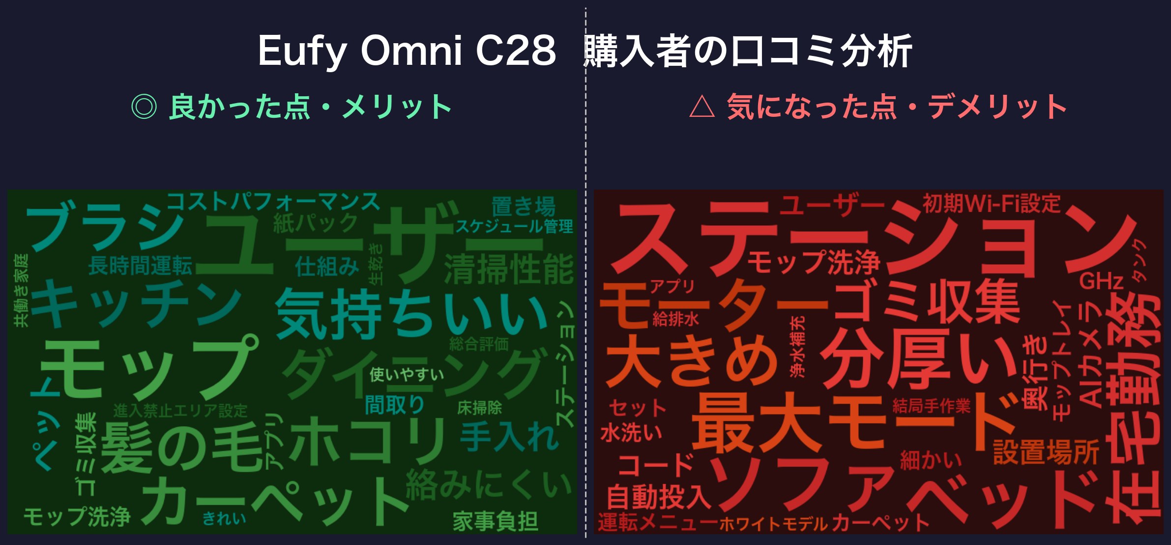 口コミワードクラウド:Eufy Omni C28