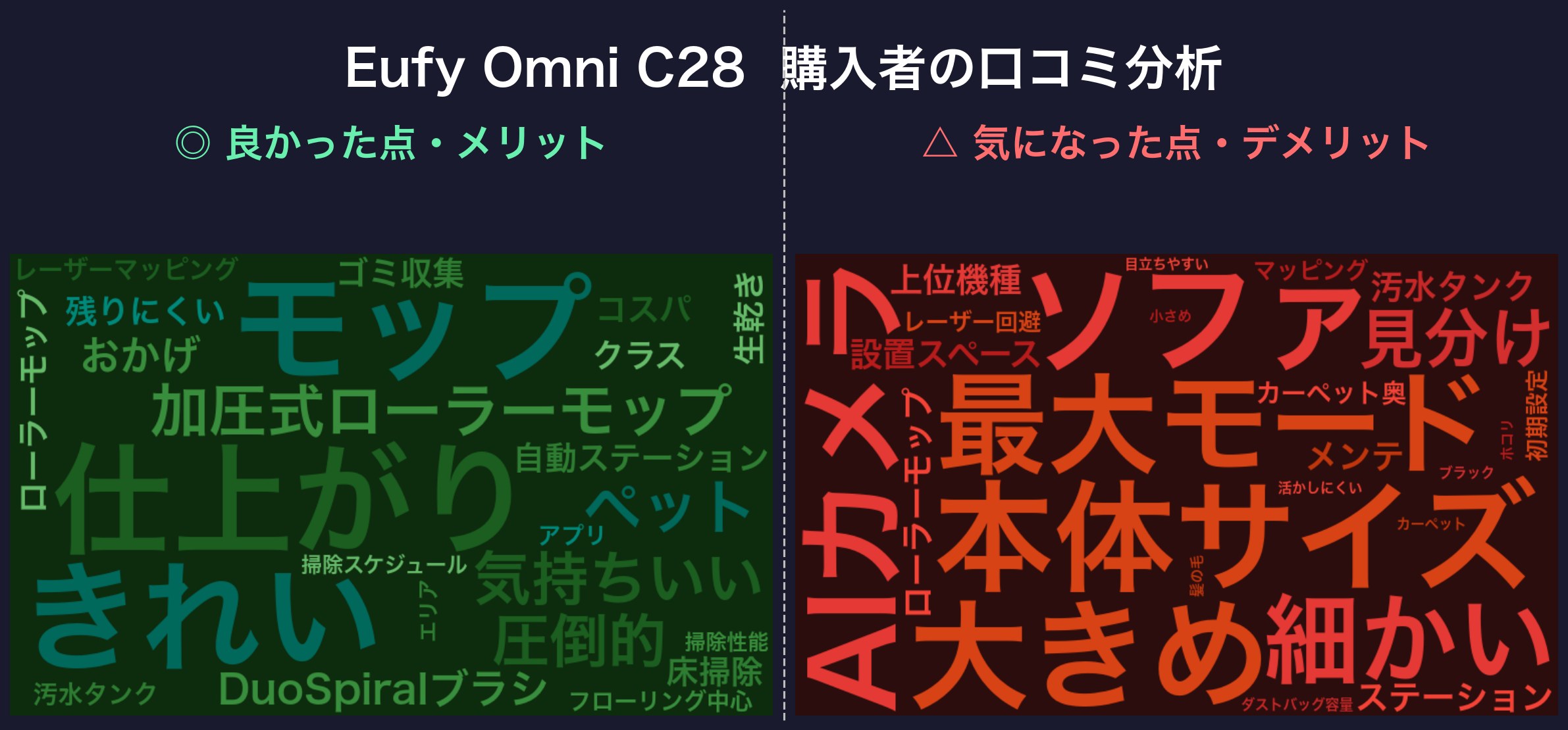 口コミワードクラウド:Eufy Omni C28