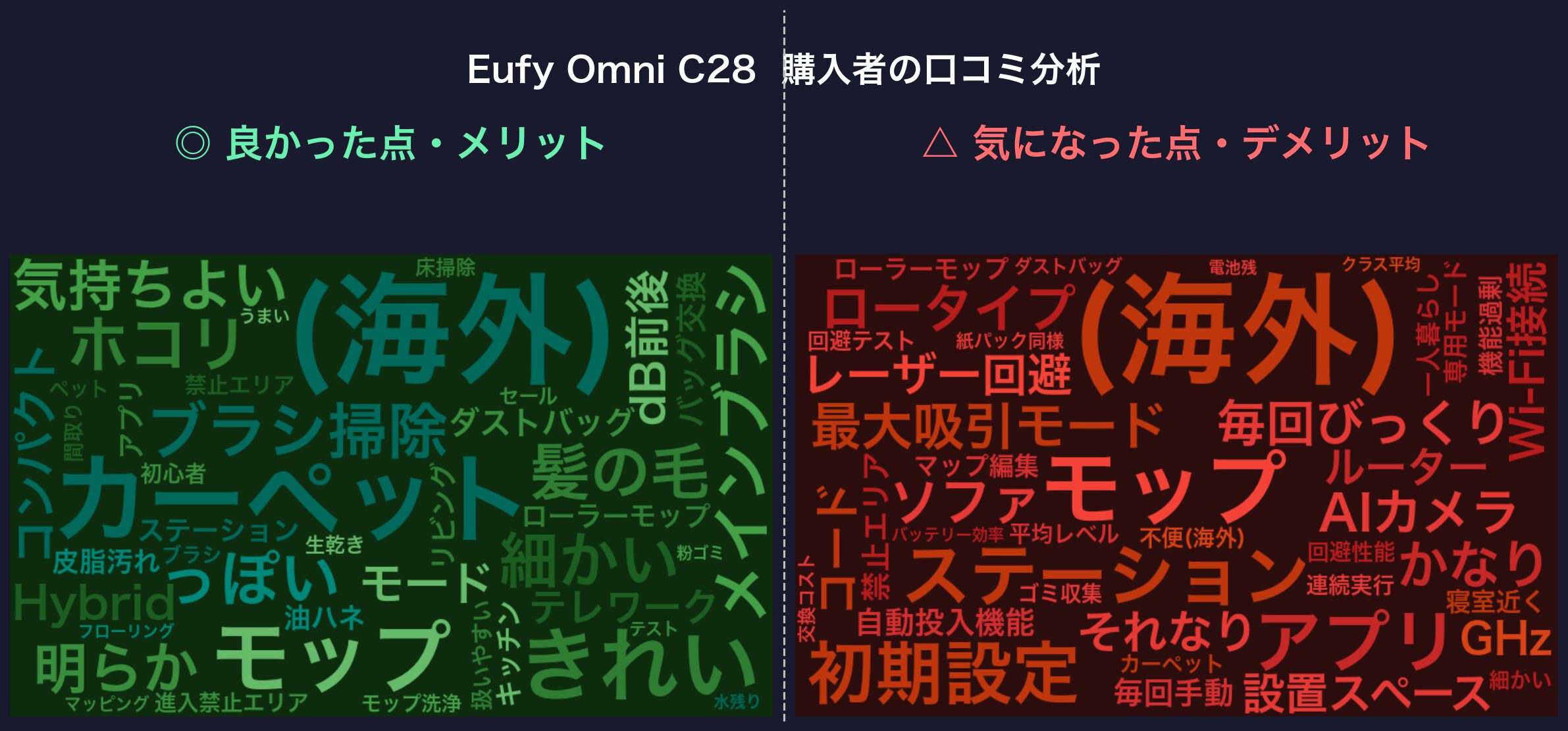 口コミワードクラウド:Eufy Omni C28