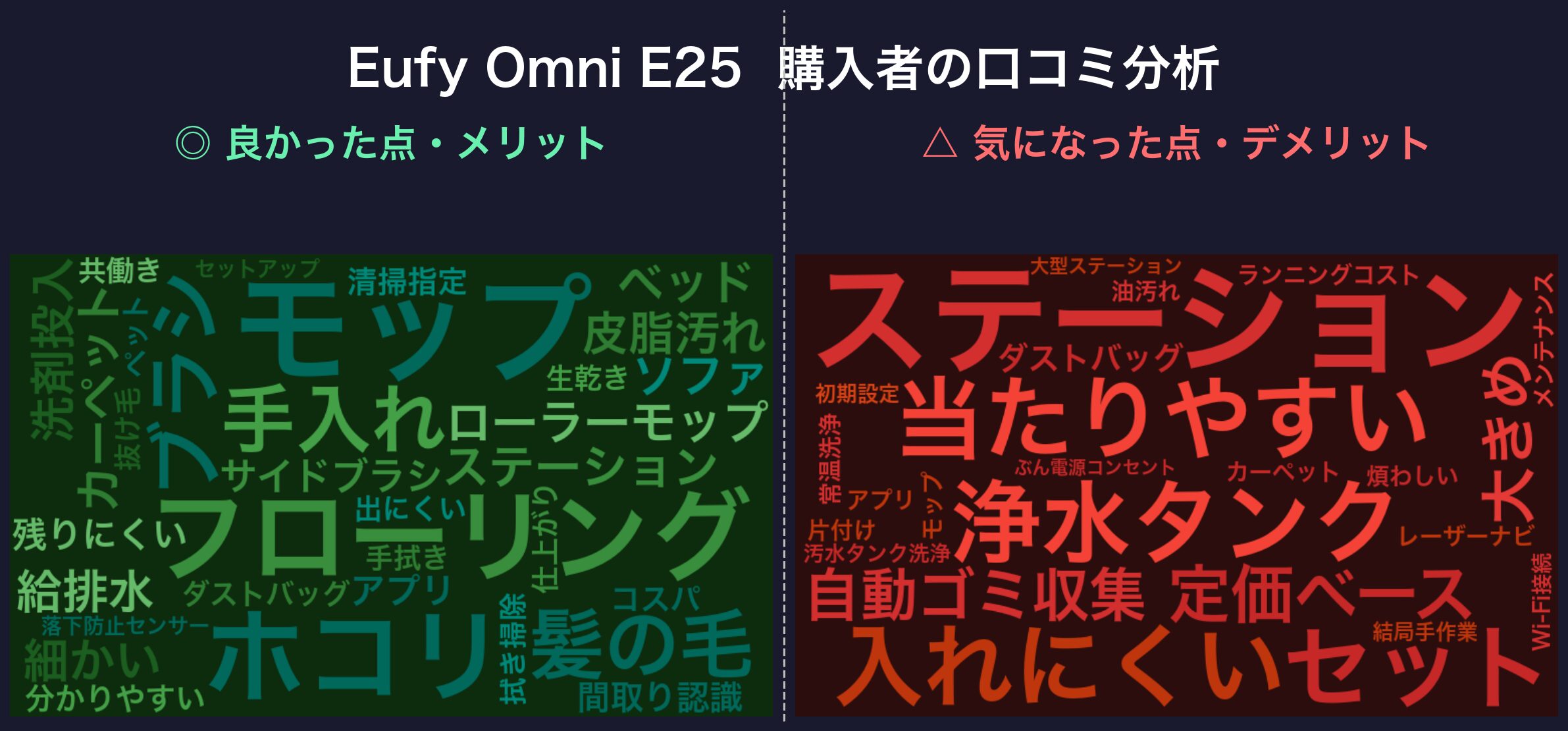 口コミワードクラウド:Eufy Omni E25