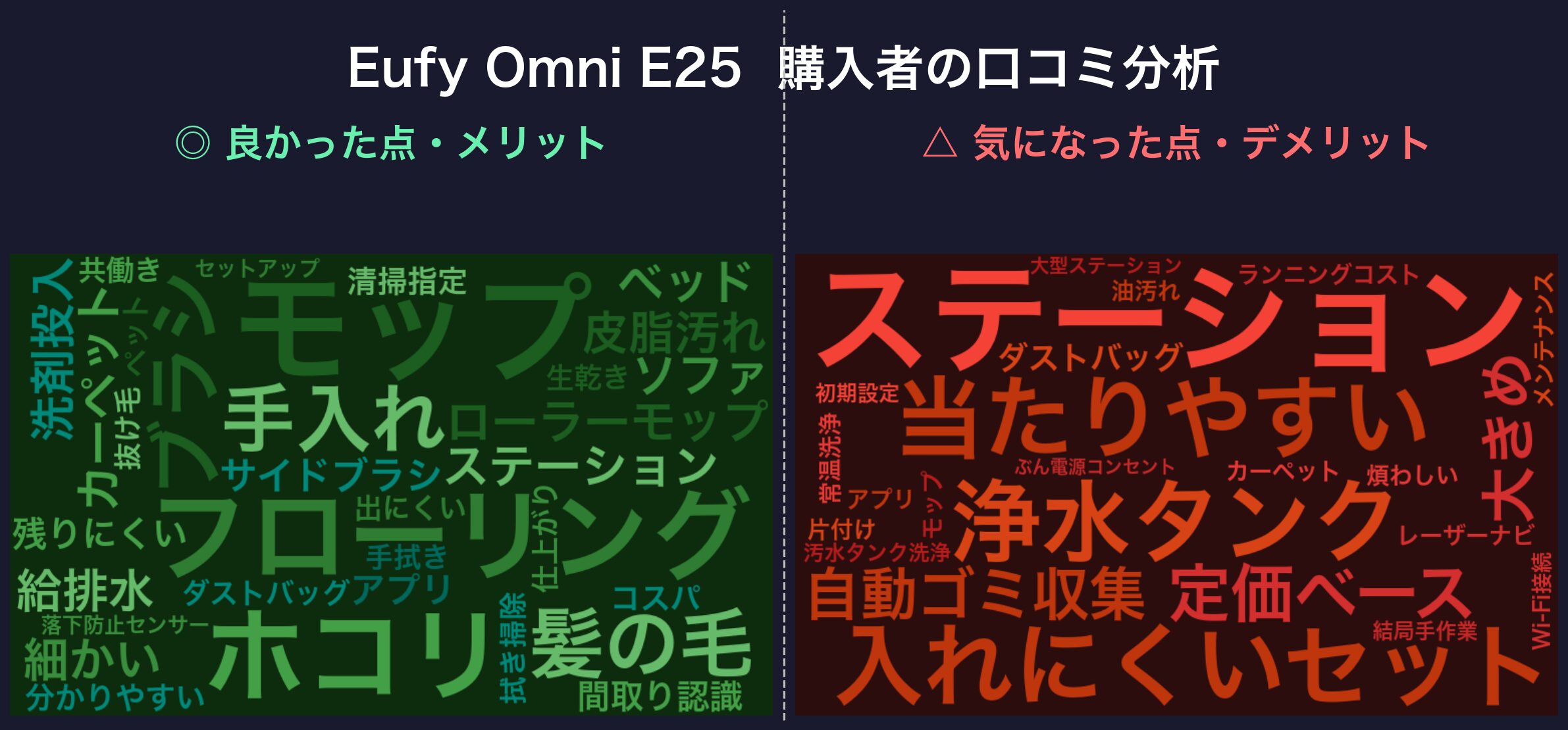 口コミワードクラウド:Eufy Omni E25