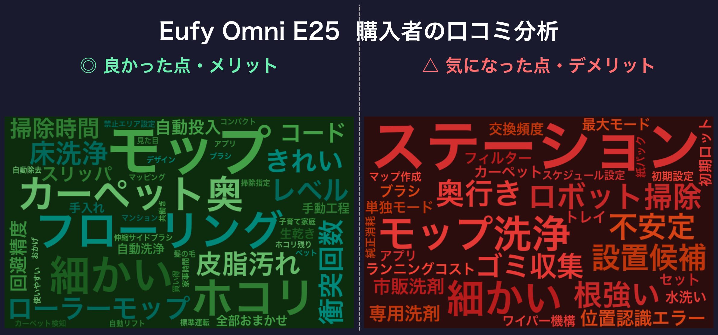 口コミワードクラウド:Eufy Omni E25