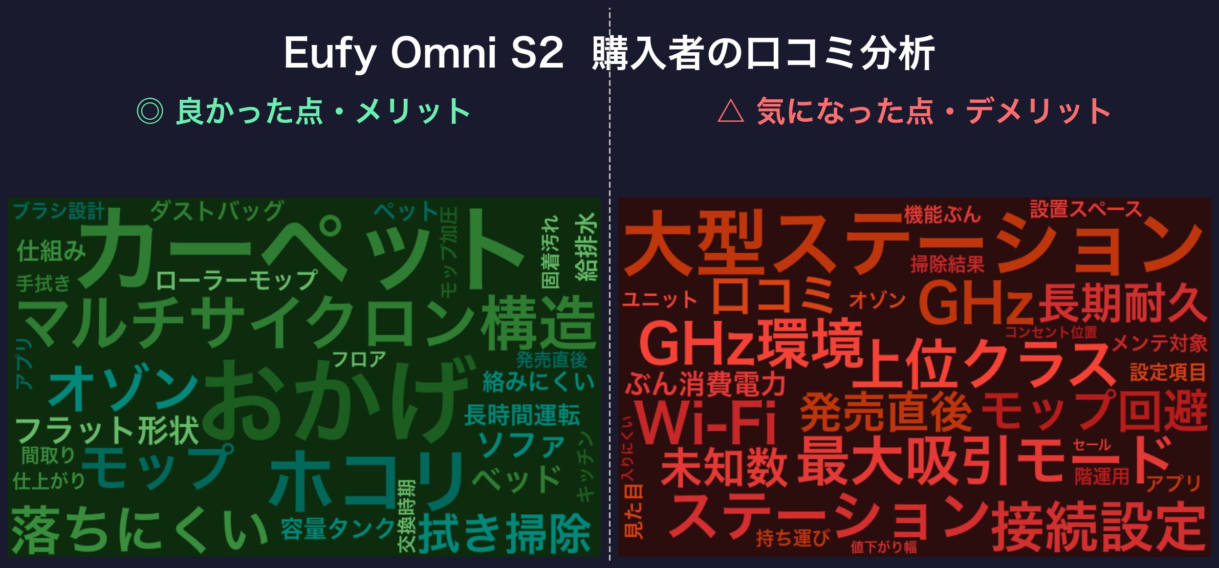 口コミワードクラウド:Eufy Omni S2
