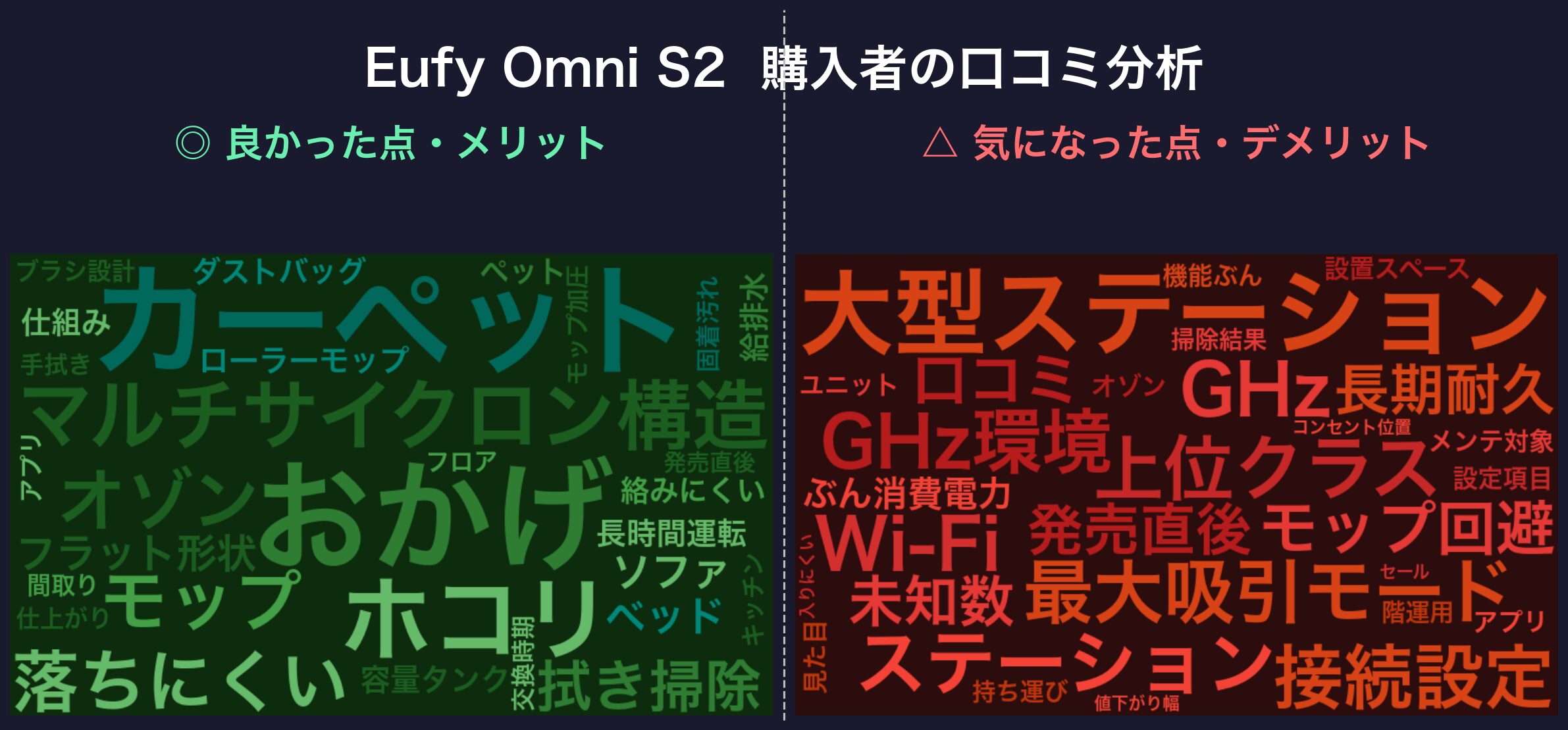 口コミワードクラウド:Eufy Omni S2