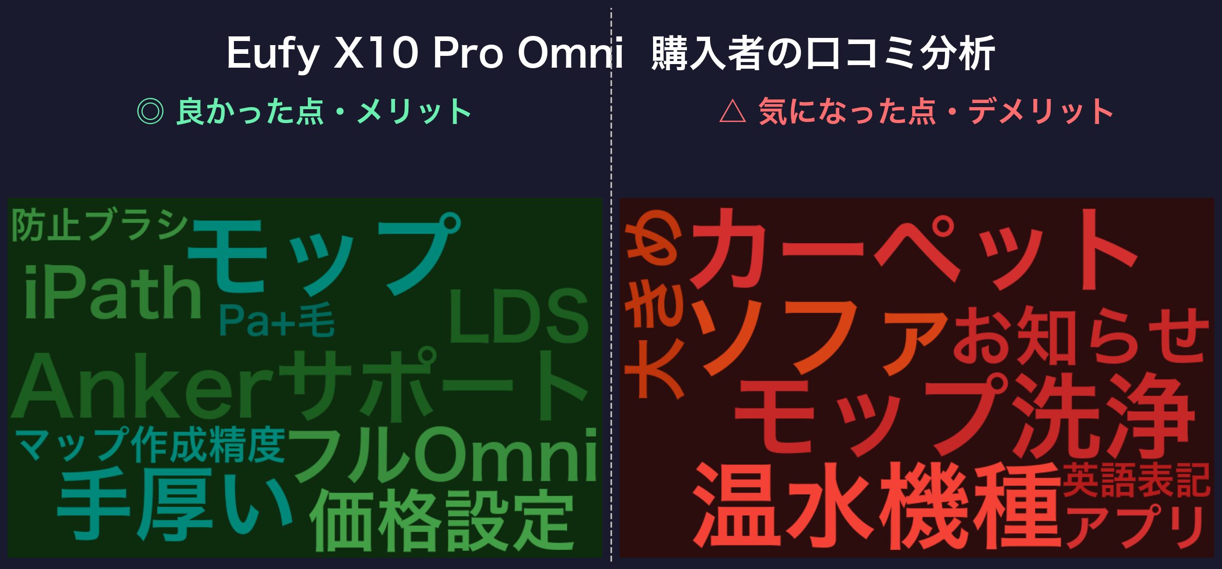 口コミワードクラウド:Eufy X10 Pro Omni