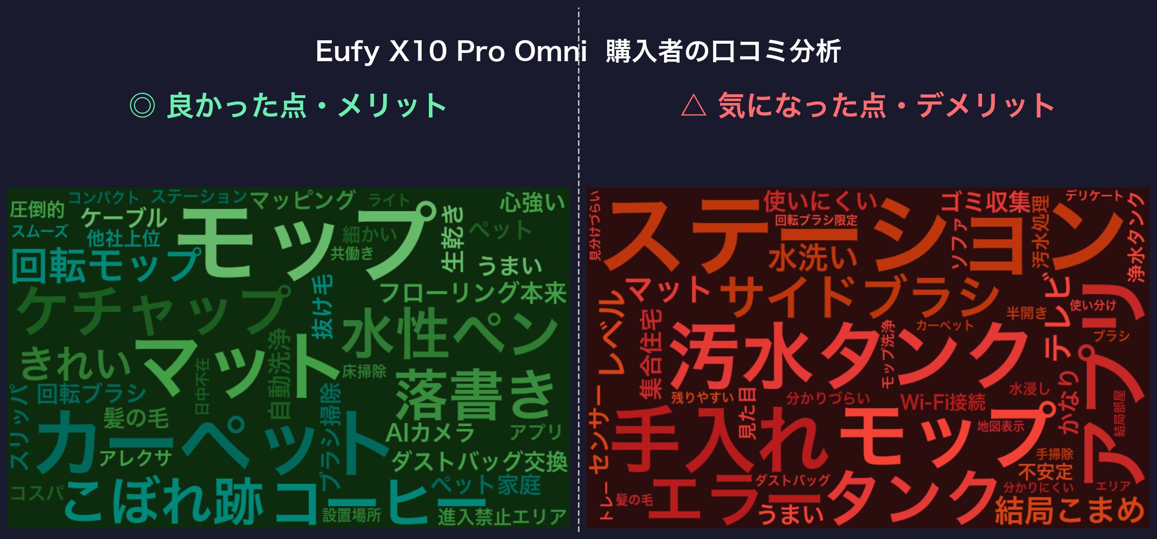 口コミワードクラウド:Eufy X10 Pro Omni