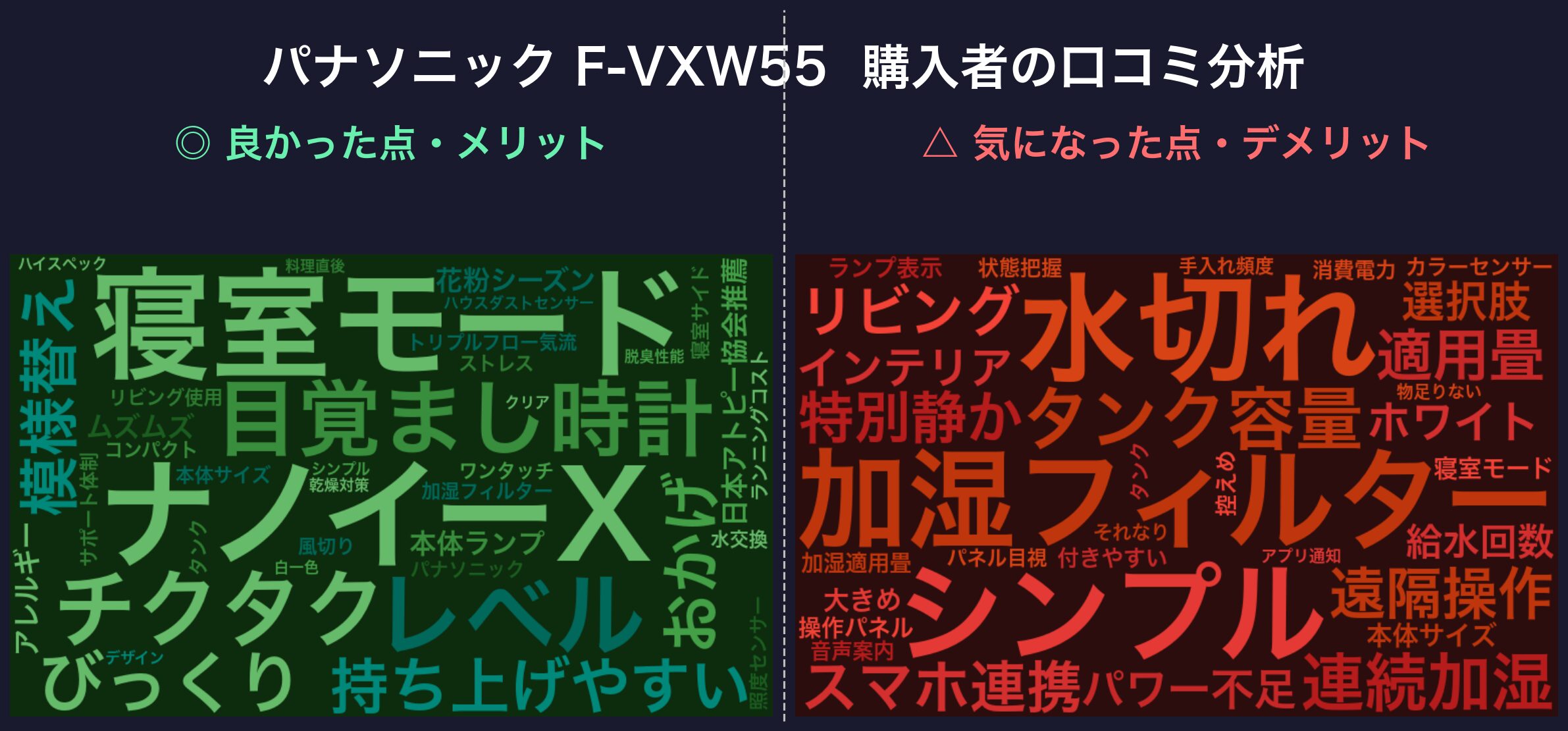 口コミワードクラウド:パナソニック F-VXW55