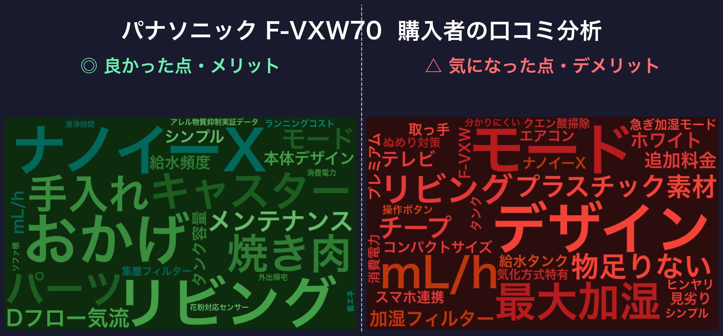 口コミワードクラウド:パナソニック F-VXW70