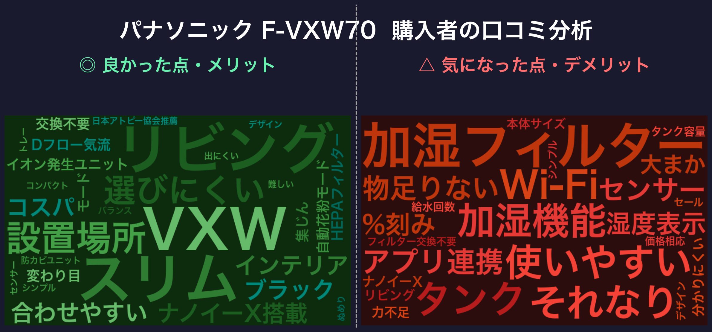 口コミワードクラウド:F-VXW70