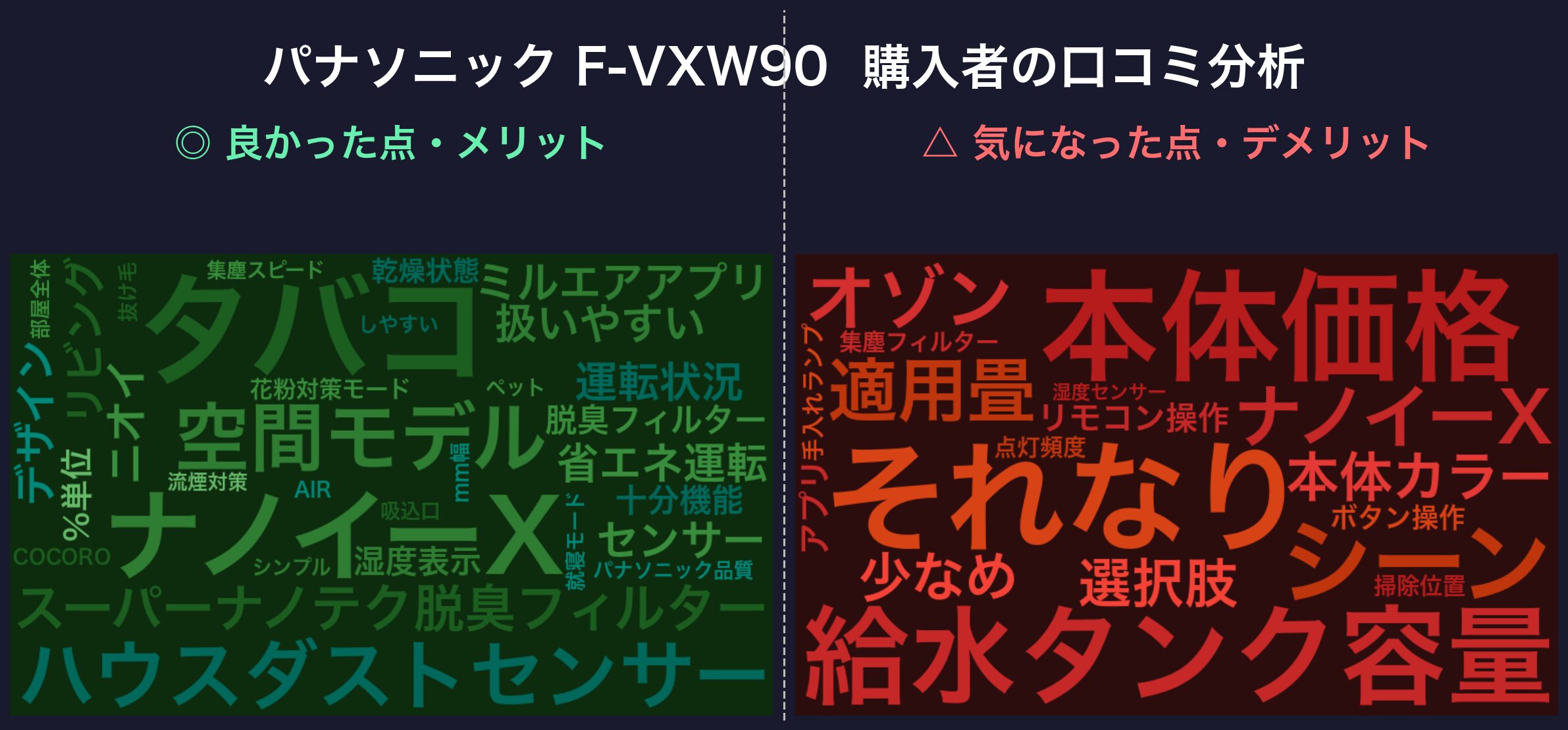 口コミワードクラウド:パナソニック F-VXW90