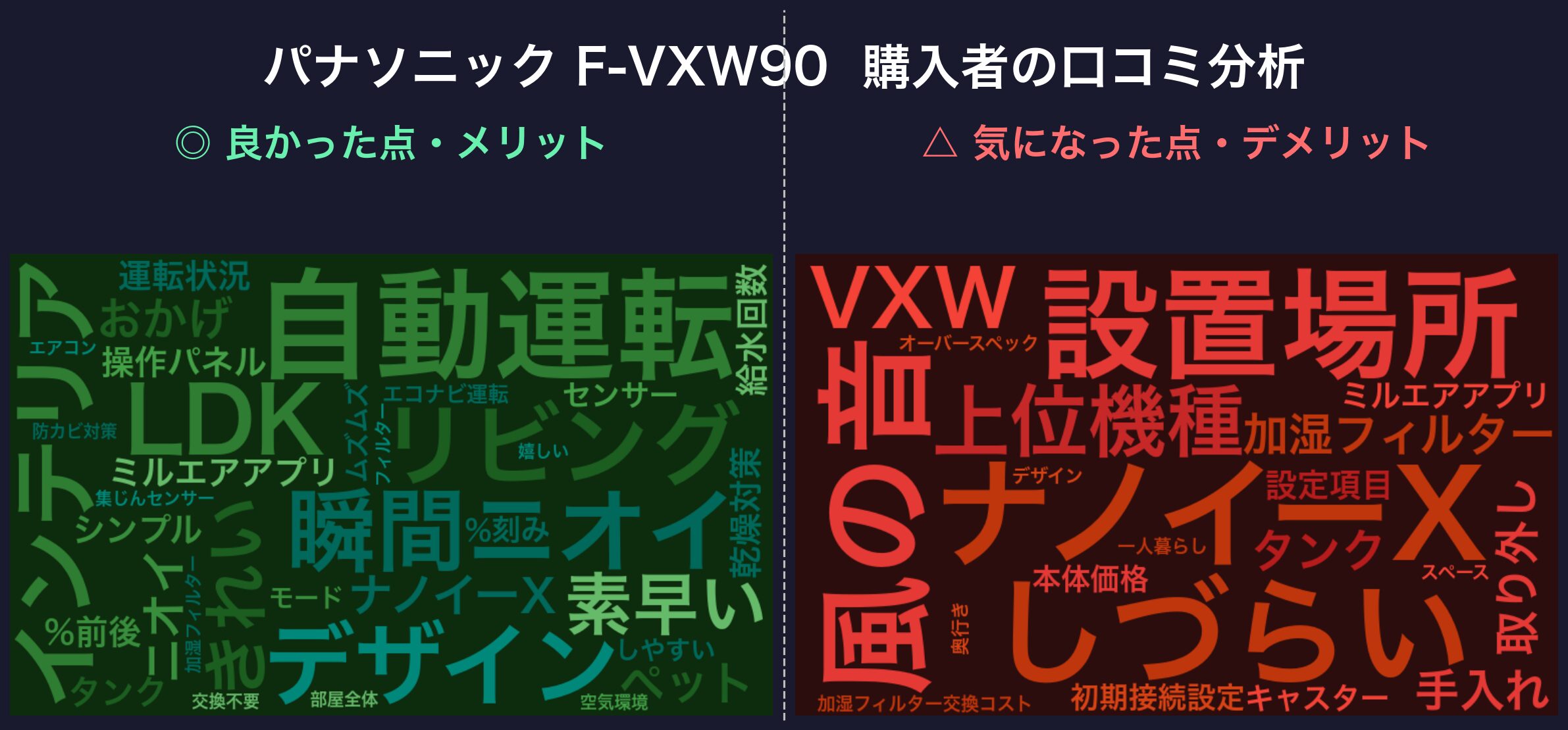 口コミワードクラウド:F-VXW90