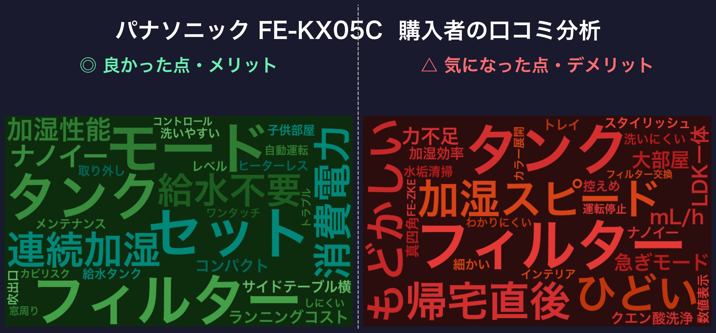 口コミワードクラウド:パナソニック FE-KX05C