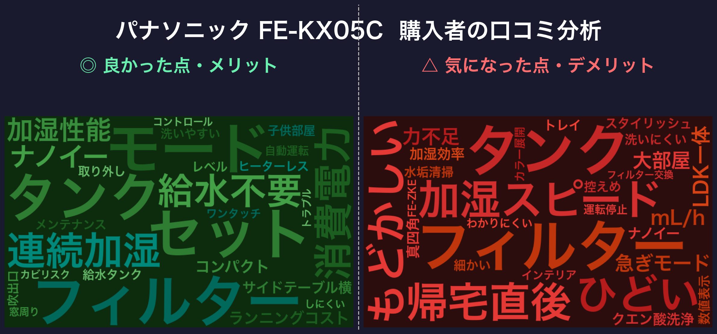 口コミワードクラウド：パナソニック FE-KX05C