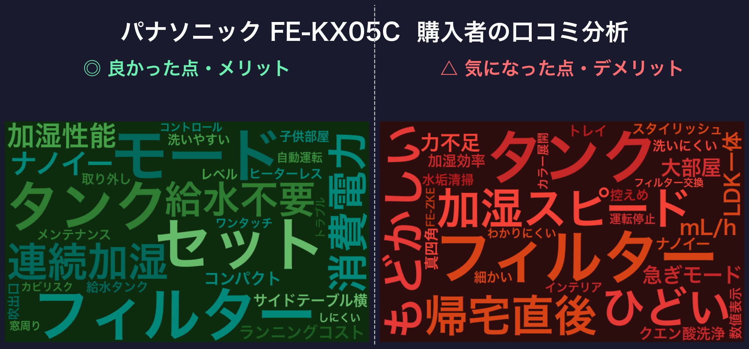 口コミワードクラウド:パナソニック FE-KX05C