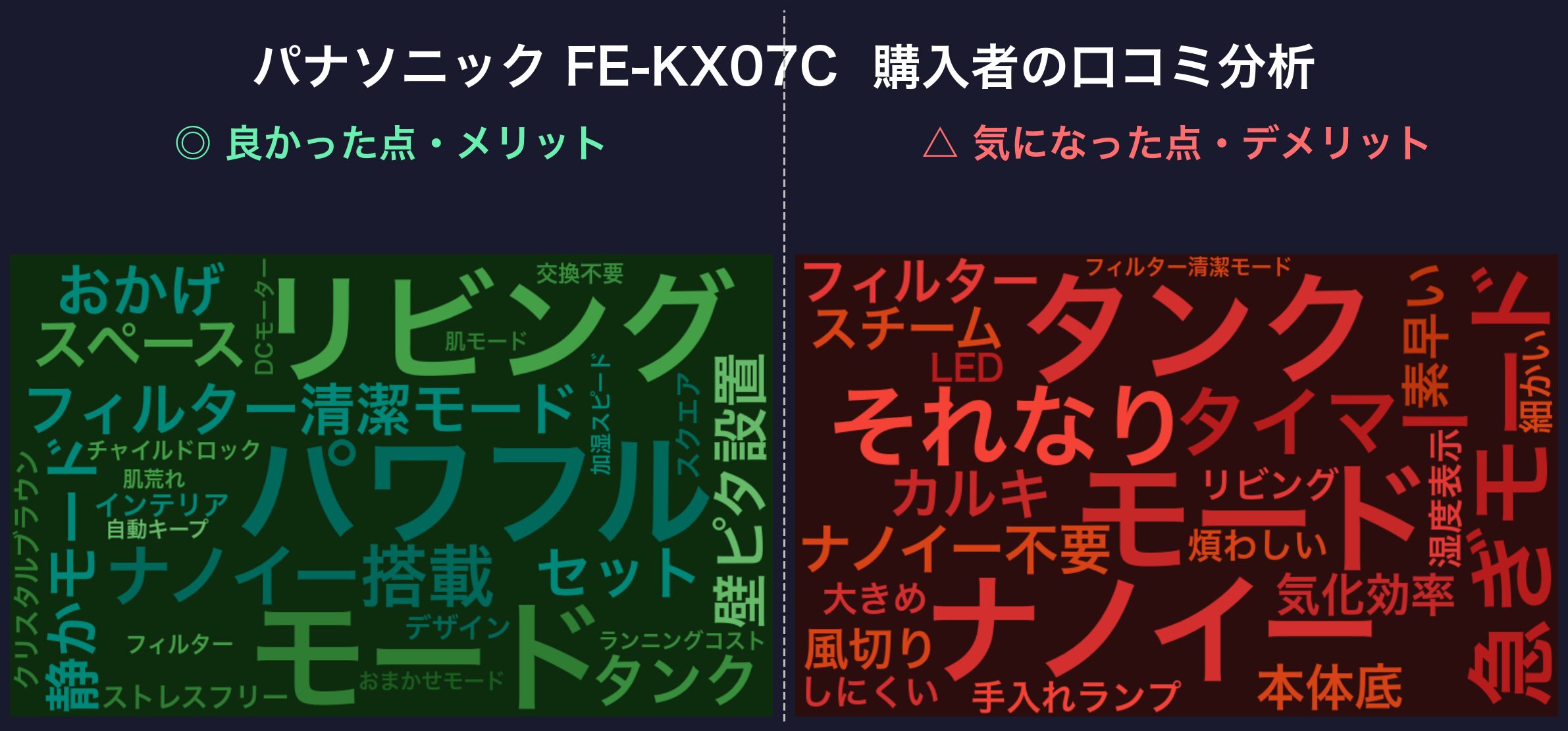 口コミワードクラウド:パナソニック FE-KX07C