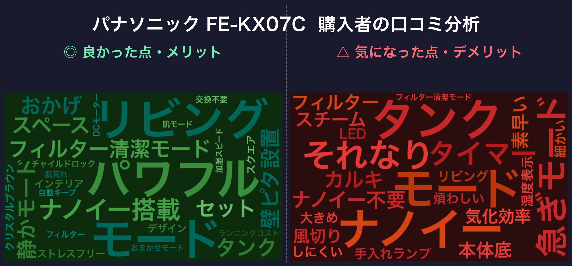 口コミワードクラウド:パナソニック FE-KX07C