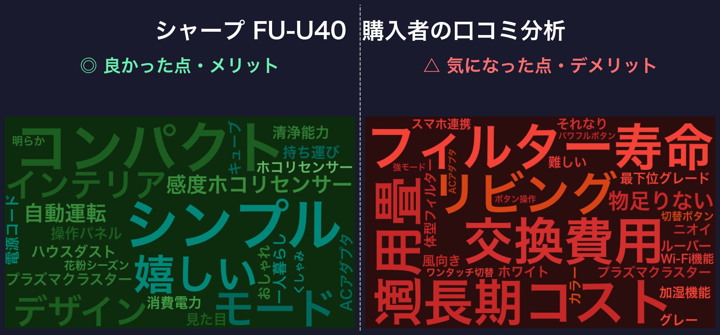 口コミワードクラウド:シャープ FU-U40