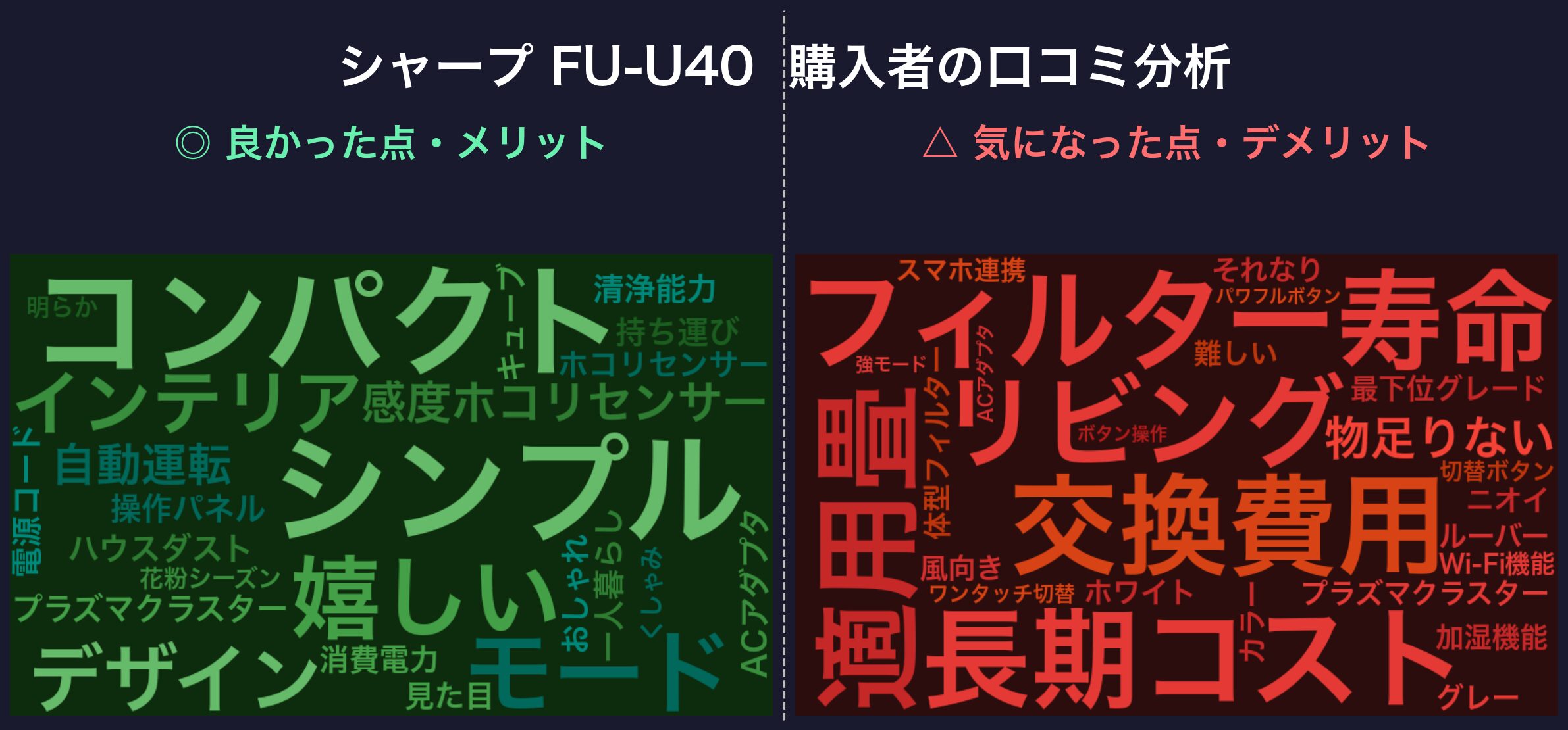 シャープ FU-U40 口コミワードクラウド