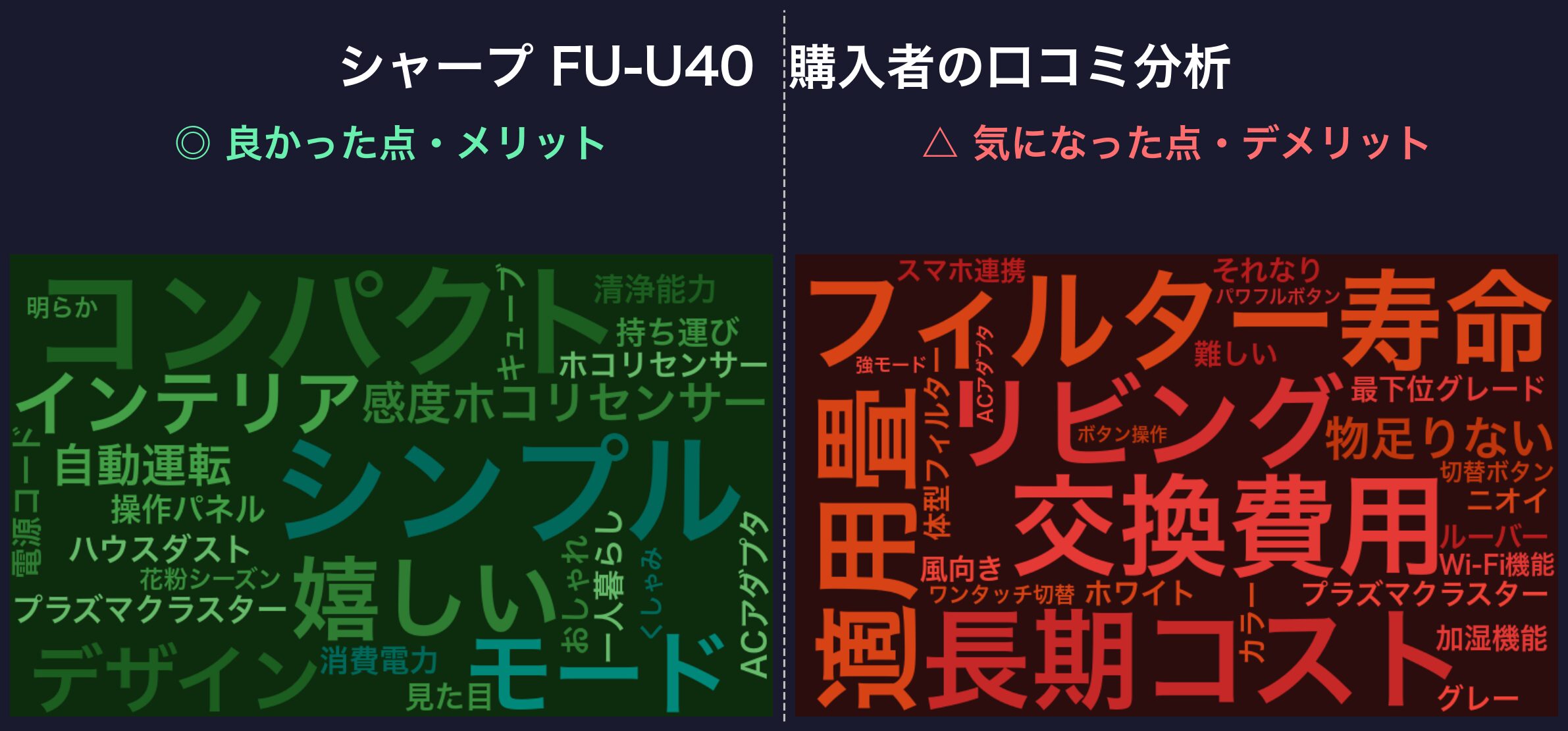 シャープ FU-U40の口コミワードクラウド