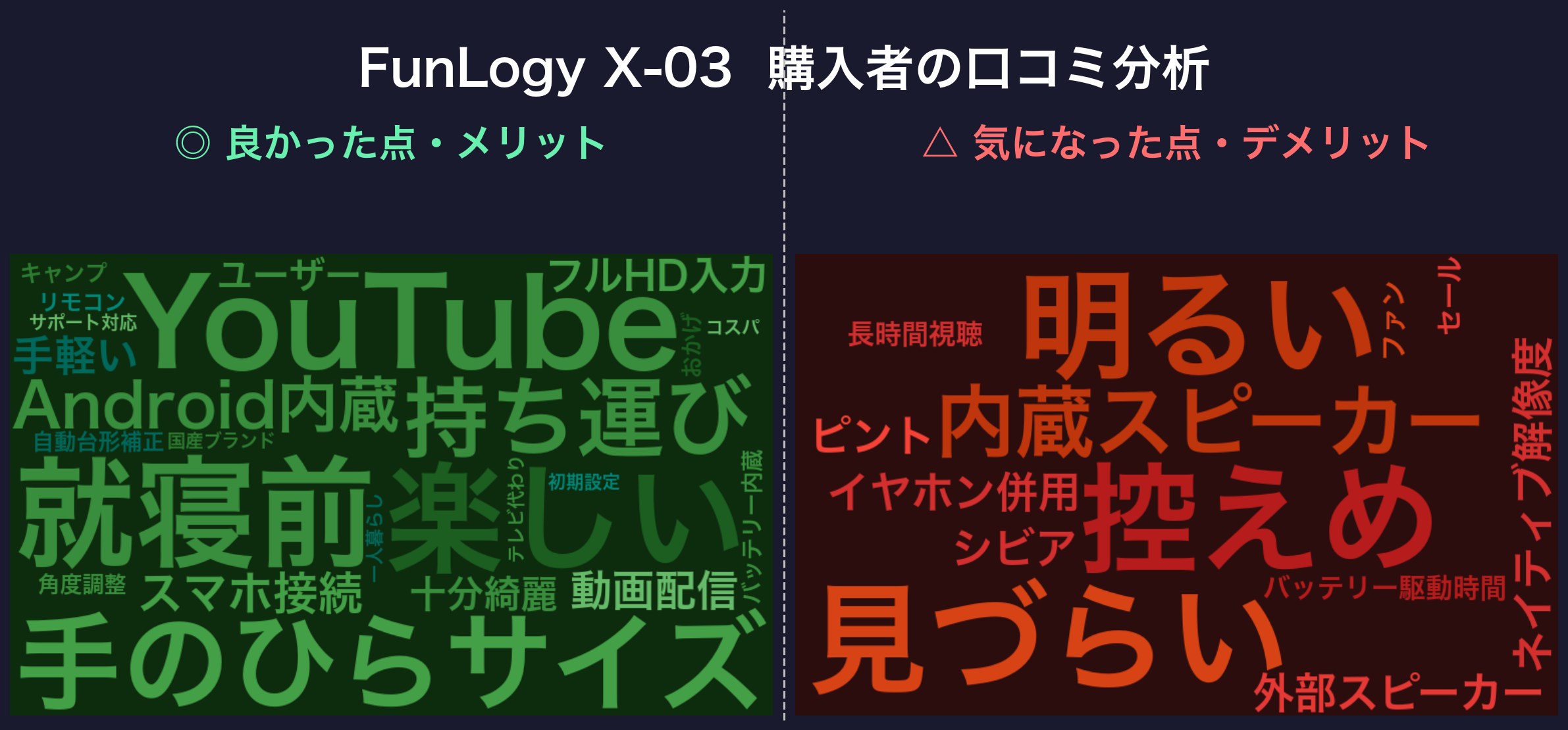 口コミワードクラウド:FunLogy X-03