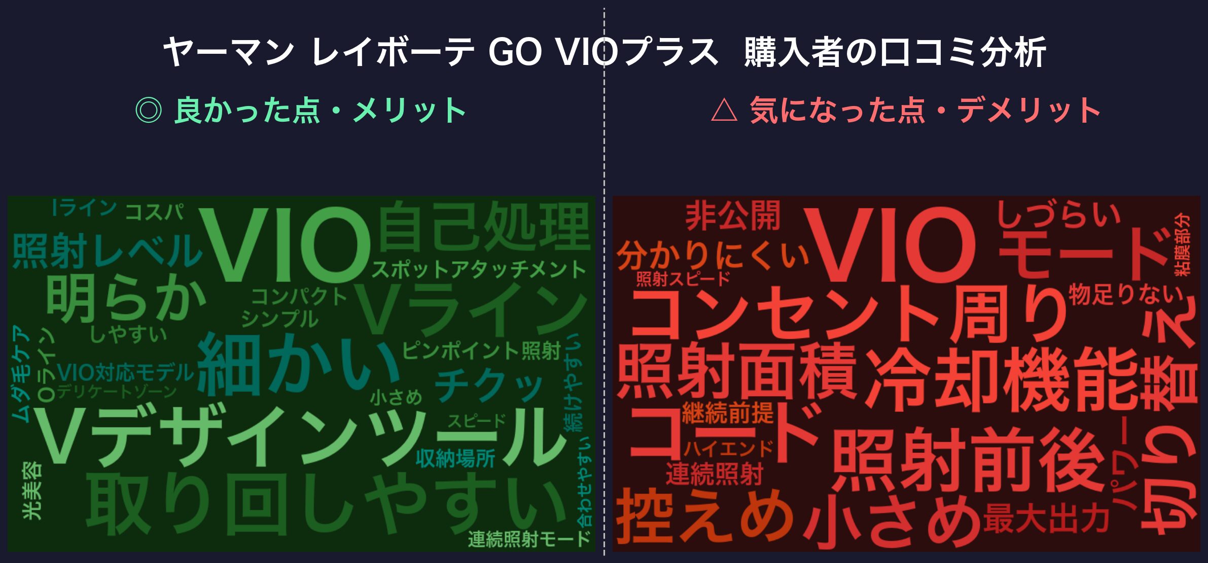 口コミワードクラウド:ヤーマン レイボーテ GO VIOプラス