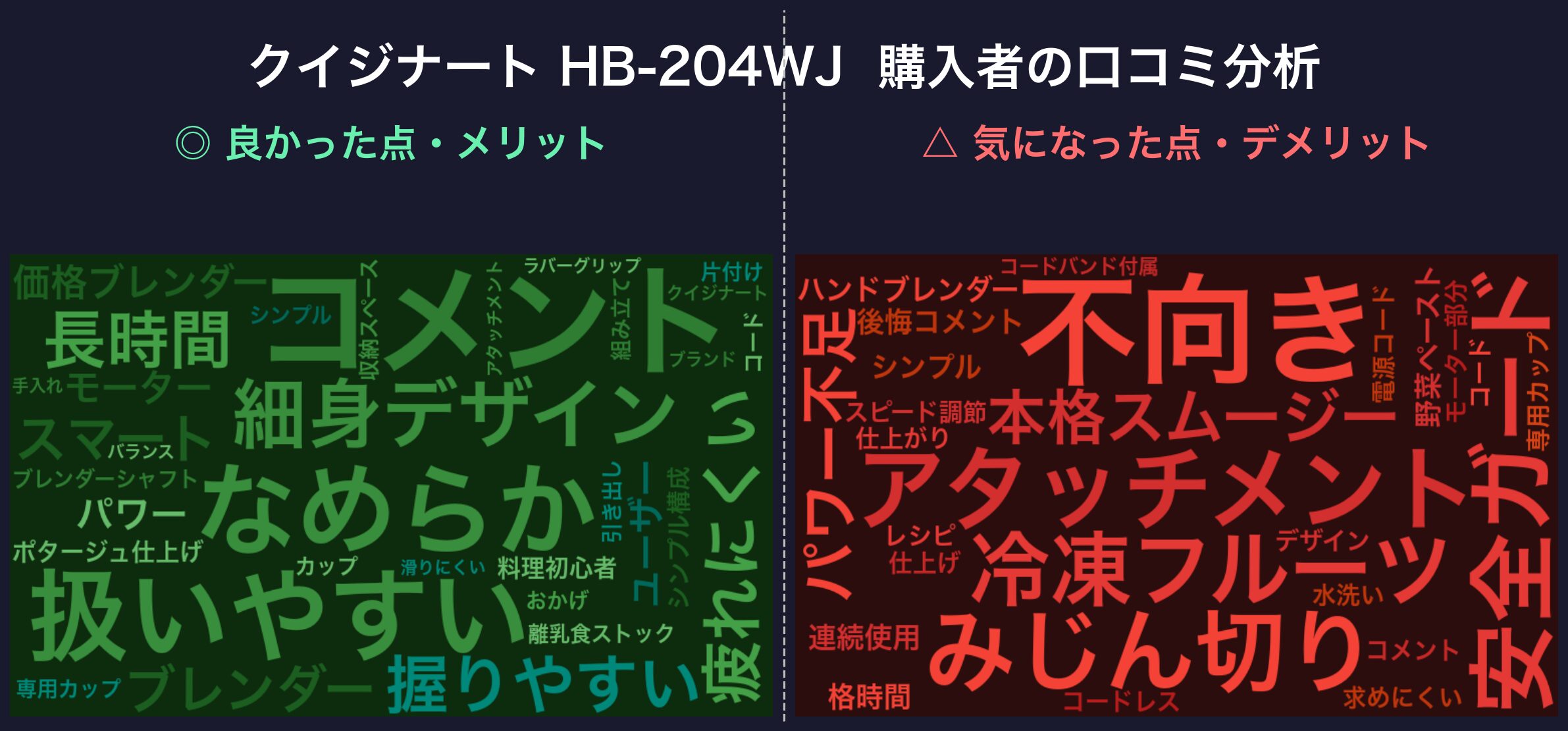 口コミワードクラウド：HB-204WJ