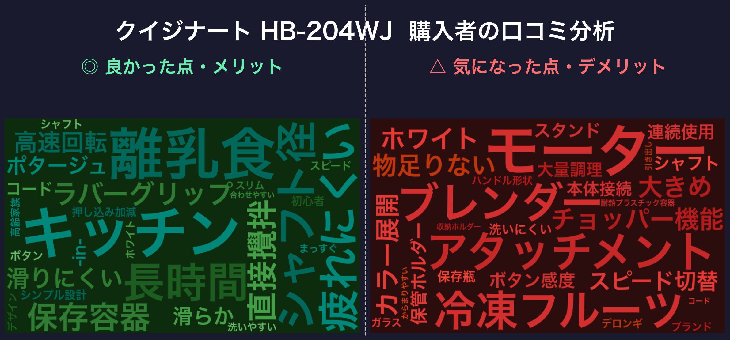 口コミワードクラウド:クイジナート HB-204WJ