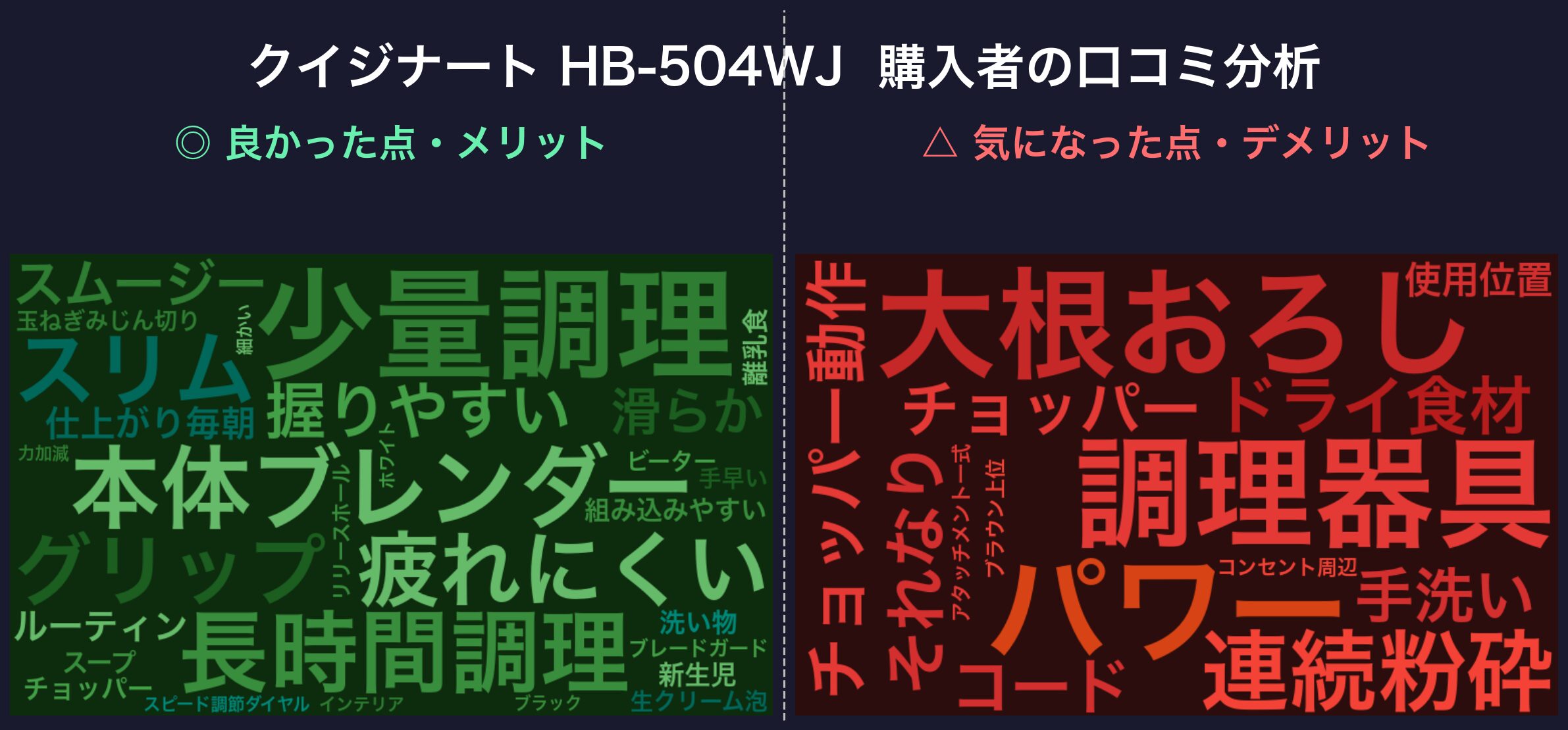 口コミワードクラウド：クイジナート HB-504WJ